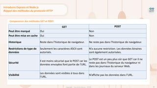 post request api | maîtriser la méthode post : guide... c13-creer-une-application-cloud-native-resume-theorique-v30-03-2023 ...