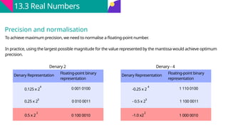 Binary Normalisation Comprehensive Overview of Data Types, File Organisation, and Real ...