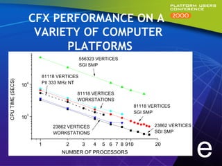 CFX PERFORMANCE ON A
                        VARIETY OF COMPUTER
                             PLATFORMS
                                             556323 VERTICES
                                             SGI SMP

                            81118 VERTICES
CPU TIME (SECS)




                       4    PII 333 MHz NT
                  10
                                         81118 VERTICES
                                         WORKSTATIONS
                                                                    81118 VERTICES
                                                                    SGI SMP
                       3
                  10
                                23862 VERTICES                              23862 VERTICES
                                WORKSTATIONS                                SGI SMP

                       0.8 1
                         0.91        2        3   4   5 6 7 8 910
                                   NUMBER OF PROCESSORS
                                                               10           20

                                                                                             e
 