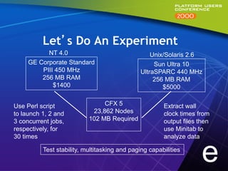 Let’s Do An Experiment
           NT 4.0                                  Unix/Solaris 2.6
     GE Corporate Standard                          Sun Ultra 10
         PIII 450 MHz                          UltraSPARC 440 MHz
         256 MB RAM                                 256 MB RAM
             $1400                                     $5000


Use Perl script                 CFX 5                  Extract wall
to launch 1, 2 and          23,862 Nodes               clock times from
3 concurrent jobs,         102 MB Required             output files then
respectively, for                                      use Minitab to
30 times                                               analyze data

          Test stability, multitasking and paging capabilities
                                                                     e
 