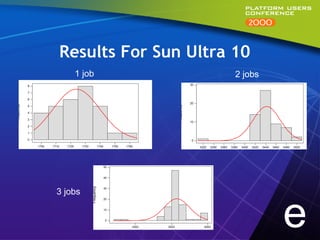 Results For Sun Ultra 10
                                        1 job
                       Histogram of C4, with Normal Curve
                                                                                                                                                     2 jobs
                                                                                                                                       Histogram of C4, with Normal Curve

            8                                                                                                            30

            7

            6
                                                                                                                         20
Frequency




            5




                                                                                                             Frequency
            4

            3
                                                                                                                         10
            2

            1

            0                                                                                                             0
                1700     1710    1720    1730               1740        1750    1760                                          3320   3340   3360   3380   3400   3420   3440   3460   3480   3500
                                          C4                                                                                                                 C4
                                                                               Histogram of C4, with Normal Curve

                                                                   50


                                                                   40
                                                Frequency




                           3 jobs
                                                                   30




                                                                                                                                                                                      e
                                                                   20


                                                                   10


                                                                    0

                                                                                   4000               5000                      6000

                                                                                                 C4
 
