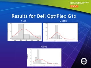 Results for Dell OptiPlex G1x
             Histogram of TOTAL_CLOCK_TIME, with Normal Curve
                              1 job                                                                              2 jobs
                                                                                                   Histogram of C4, with Normal Curve

            20                                                                                40



                                                                                              30
Frequency




                                                                               Frequency
            10                                                                                20



                                                                                              10



             0
                                                                                               0
                  1924      1925     1926                1927          1928
                                                                                                       3900                3950         4000
                               TOTAL_CLOCK_TIME
                                                                                                                     C4



                                                                              3 jobs
                                                     Histogram of TOTAL_CLOCK_TIME, with Normal Curve

                                                    50


                                                    40




                                                                                                                                               e
                                        Frequency




                                                    30


                                                    20


                                                    10


                                                     0

                                                                5800                   5850           5900
 