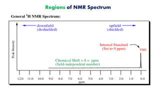 C13-Nuclear Magnetic Resonance(NMR) Spectroscopy.pdf
