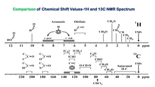 C13-Nuclear Magnetic Resonance(NMR) Spectroscopy.pdf