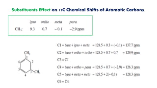 C13-Nuclear Magnetic Resonance(NMR) Spectroscopy.pdf