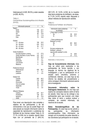 LILIANA M. SARDIÑAS • SEAN K. SAYERS-MONTALVO • LYMARIES PADILLA-COTTO • MICHELLE CORDERO-SOTO
REVISTA PUERTORRIQUEÑA DE PSICOLOGÍA | V. 25 | No. 2 | JULIO - DICIEMBRE | 2014 346
heterosexual (n=425, 98.2%) y estar casadas
(n=200, 46.2%).
TABLA 1.
Características Sociodemográficas de la Muestra
(N=433).
Información personal f %
Región
Norte 100 23.1
Oeste 100 23.1
Sur 84 19.4
Centro 77 17.8
Este 72 16.6
Edades
21 − 28 años 106 24.5
29 − 49 años 225 52.0
50 − 67 años 94 21.7
68 − 85 años 8 1.8
Grado Académico
Escuela Superior o menos 117 27.0
Grado Asociado o Curso Técnico 107 24.7
Bachillerato 157 36.3
Maestría 42 9.7
Doctorado 2 0.5
Juris Doctor 4 0.9
Medicina 4 0.9
Preferencia Sexual
Heterosexual 425 98.1
Bisexual 6 1.4
Lesbiana 2 0.5
Estado Civil
Casada 200 46.2
Soltera 115 26.6
Divorciada 53 12.2
Vive con pareja 36 8.3
Separada 16 3.7
Viuda 13 3.0
Afiliación Religiosa
Católica 237 54.7
Protestante 126 29.1
Ninguna 65 15.0
Otras 5 1.2
Para tener una descripción más completa y
objetiva de las participantes y de las
conclusiones a las que se puede llegar con
este estudio se recopiló información sobre la
capacidad de reproducción o problemas de
fertilidad de las mismas (véase Tabla 2). El
77.1% (n=334) de la muestra reportó tener
hijos con un promedio de 2 (M=2.18,
DE=1.07). El 12.0% (n=52) de la muestra
total tiene problemas de fertilidad y de éstas,
el 71.2% (n=37) reportó estar dispuesta a
utilizar métodos de reproducción asistida.
TABLA 2.
Problemas de Fertilidad de la Muestra.
Información sobre problemas
de fertilidad
f %
¿Tiene hijos? (n=433)
No 99 22.9
Sí 334 77.1
¿Tiene problemas de
fertilidad? (n=433)
No 381 88.0
Sí 52 12.0
De tener problemas de
fertilidad, ¿utilizaría
reproducción asistida? (n=52)
No 15 28.8
Sí 37 71.2
Materiales e Instrumentos
Hoja de Consentimiento Informado. Esta
hoja se utilizó para explicarles a las
participantes de forma sencilla y con
lenguaje no técnico los objetivos de la
investigación y que su participación en el
estudio sería voluntaria, anónima y
confidencial. Además, con esta hoja se les
informó los detalles del procedimiento y
cómo conseguir información adicional acerca
de la investigación.
Documento Informativo sobre la
Subrogacía Gestacional. Es una hoja que
explica los conceptos básicos sobre el tema
de estudio. Esta hoja se les entregó a las
participantes para que tuvieran una mejor
idea sobre el tema y pudiera evaluar y
contestar, de manera informada, los
reactivos de la escala.
Datos Sociodemográficos de las
Participantes. En esta hoja se les solicitó a
las participantes su información
sociodemográfica. Esta información se
recogió con el propósito de poder describir a
las voluntarias que participaron en el estudio.
 
