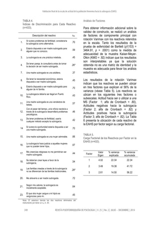 Validación final de la escala de actitud de la población femenina hacia la subrogacía (EAHS)
349 REVISTA PUERTORRIQQUEÑA DE PSICOLOGIA | V. 25 | No. 2 | JULIO - DICIEMBRE | 2014
TABLA 4.
Índices de Discriminación para Cada Reactivo
(n=433).
Descripción del reactivo rbis
1.
Si tuviera problemas de fertilidad, consideraría
la subrogacía como alternativa.
.70
2.
Estaría dispuesta a ser madre subrogada para
alguien que no conozco.
.59
3. La subrogacía es una práctica indebida. .45
4.
De tener pareja, le consultaría antes de tomar
la decisión de ser madre subrogada.
.26*
7. Una madre subrogada es una adúltera. .37
8.
De tener la necesidad económica, estaría
dispuesta a ser madre subrogada.
.45
9.
Estaría dispuesta a ser madre subrogada para
alguien de mi familia.
.70
10.
La subrogacía debería ser ilegal en Puerto
Rico.
.43
11.
Una madre subrogada es una vendedora de
bebés.
.57
12.
Con el pasar del tiempo, un/a niño/a nacido/a a
través de la subrogacía desarrollará problemas
psicológicos.
.46
13.
De tener problemas de fertilidad, usaría
cualquier método excepto la subrogacía.
.42
14
Si tuviera la oportunidad estaría dispuesta a ser
una madre subrogada.
.70
15. Una madre subrogada es una mujer admirable. .66
16.
La subrogacía hace justicia a aquellas mujeres
que no pueden tener hijos.
.67
17.
Mis creencias religiosas no me permitirían ser
madre subrogada.
.44
18.
Se deberían crear leyes a favor de la
subrogacía.
.54
19.
Las familias creadas a través de la subrogacía
no se diferencian de las familias tradicionales.
.28*
20. Me atrevería a ser madre subrogada. .72
21.
Según mis valores, la subrogacía es
moralmente aceptable.
.64
23.
El que otra mujer cargue a mi hijo/a es
vergonzoso para mí.
.45
Nota. El asterisco denota los dos reactivos eliminados del
instrumento por tener un rbis ≤ .30.
Análisis de Factores
Para obtener información adicional sobre la
validez de constructo, se realizó un análisis
de factores de componente principal con
rotación Varimax con los reactivos retenidos
en la escala. Tanto los resultados de la
prueba de esfericidad de Bartlett (χ2(153) =
3464.91, p = .0001) como la medida de
adecuacidad de la muestra Kaiser-Meyer-
Olkin (KMO = .92) indican que los resultados
son interpretables ya que la solución
obtenida no es una matriz de identidad y la
muestra es adecuada para llevar los análisis
estadísticos.
Los resultados de la rotación Varimax
indican que los reactivos se pueden ubicar
en tres factores que explican el 56% de la
varianza (véase Tabla 5). Los reactivos se
ubican en los siguientes tres factores o
subescalas: Actitud hacia ser o utilizar a una
MS (Factor 1; alfa de Cronbach = .80),
Actitudes negativas hacia la subrogacía
(Factor 2; alfa de Cronbach = .82) y
Actitudes positivas hacia la subrogacía
(Factor 3; alfa de Cronbach = .82). La Tabla
6 presenta la ubicación de cada reactivo de
la EAHS por factor según su carga factorial.
TABLA 5.
Carga Factorial de los Reactivos por Factor en la
EAHS (n=433).
Factor
Valor
Eigen
% varianza
explicada
% varianza
acumulada
1 4.02 22.34 22.34
2 3.49 19.38 41.72
3 2.61 14.50 56.22
 