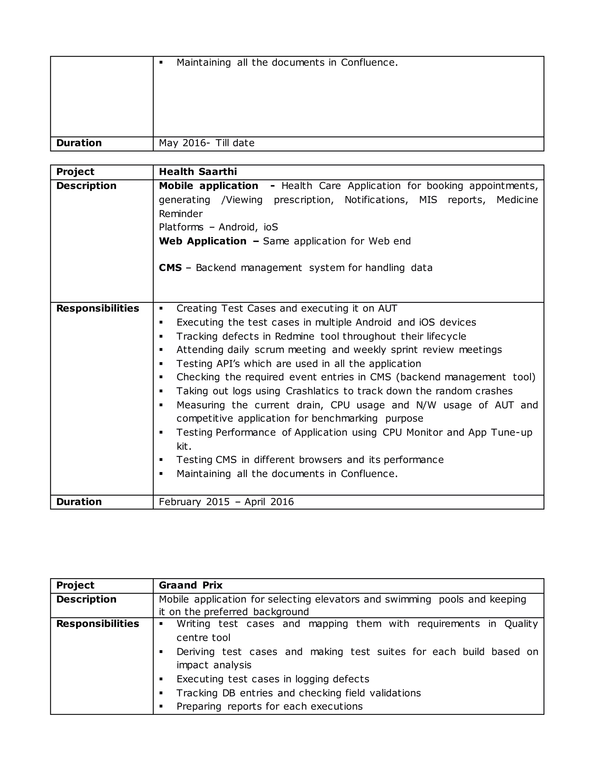 Maintaining all the documents in Confluence.
Duration May 2016- Till date
Project Health Saarthi
Description Mobile application - Health Care Application for booking appointments,
generating /Viewing prescription, Notifications, MIS reports, Medicine
Reminder
Platforms – Android, ioS
Web Application – Same application for Web end
CMS – Backend management system for handling data
Responsibilities  Creating Test Cases and executing it on AUT
 Executing the test cases in multiple Android and iOS devices
 Tracking defects in Redmine tool throughout their lifecycle
 Attending daily scrum meeting and weekly sprint review meetings
 Testing API’s which are used in all the application
 Checking the required event entries in CMS (backend management tool)
 Taking out logs using Crashlatics to track down the random crashes
 Measuring the current drain, CPU usage and N/W usage of AUT and
competitive application for benchmarking purpose
 Testing Performance of Application using CPU Monitor and App Tune-up
kit.
 Testing CMS in different browsers and its performance
 Maintaining all the documents in Confluence.
Duration February 2015 – April 2016
Project Graand Prix
Description Mobile application for selecting elevators and swimming pools and keeping
it on the preferred background
Responsibilities  Writing test cases and mapping them with requirements in Quality
centre tool
 Deriving test cases and making test suites for each build based on
impact analysis
 Executing test cases in logging defects
 Tracking DB entries and checking field validations
 Preparing reports for each executions
 