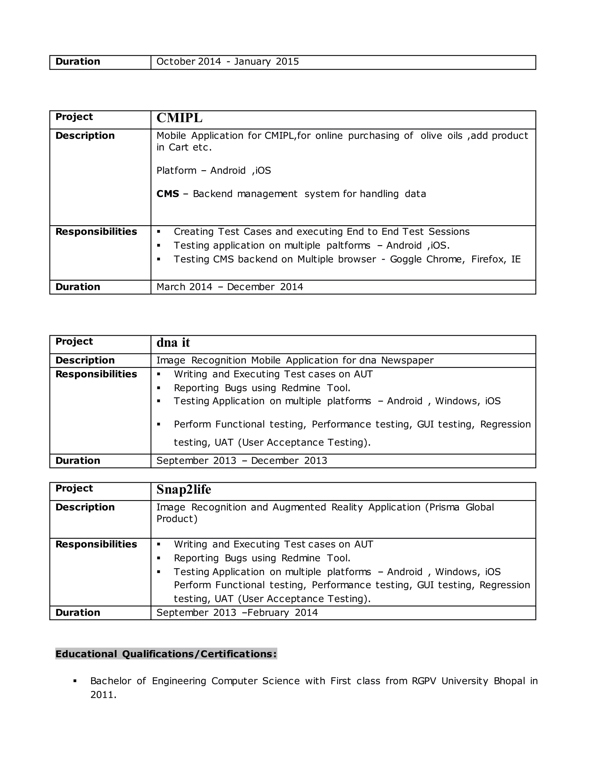 Duration October 2014 - January 2015
Project CMIPL
Description Mobile Application for CMIPL,for online purchasing of olive oils ,add product
in Cart etc.
Platform – Android ,iOS
CMS – Backend management system for handling data
Responsibilities  Creating Test Cases and executing End to End Test Sessions
 Testing application on multiple paltforms – Android ,iOS.
 Testing CMS backend on Multiple browser - Goggle Chrome, Firefox, IE
Duration March 2014 – December 2014
Project dna it
Description Image Recognition Mobile Application for dna Newspaper
Responsibilities  Writing and Executing Test cases on AUT
 Reporting Bugs using Redmine Tool.
 Testing Application on multiple platforms – Android , Windows, iOS
 Perform Functional testing, Performance testing, GUI testing, Regression
testing, UAT (User Acceptance Testing).
Duration September 2013 – December 2013
Project Snap2life
Description Image Recognition and Augmented Reality Application (Prisma Global
Product)
Responsibilities  Writing and Executing Test cases on AUT
 Reporting Bugs using Redmine Tool.
 Testing Application on multiple platforms – Android , Windows, iOS
Perform Functional testing, Performance testing, GUI testing, Regression
testing, UAT (User Acceptance Testing).
Duration September 2013 –February 2014
Educational Qualifications/Certifications:
 Bachelor of Engineering Computer Science with First class from RGPV University Bhopal in
2011.
 