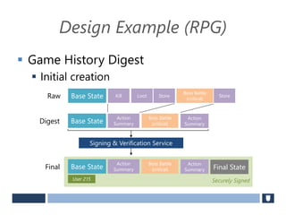 Design Example (RPG)
 Game History Digest
 Initial creation
Base State Kill Loot Store
Boss Battle
(critical)
Store
Base State
Action
Summary
Boss Battle
(critical)
Action
Summary
Digest
Raw
Securely Signed
Base State
Action
Summary
Boss Battle
(critical)
Action
Summary
Final
User 215
Signing & Verification Service
Final State
 