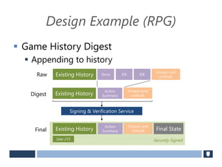 Design Example (RPG)
 Game History Digest
 Appending to history
Existing History Store Kill
Unique Loot
(critical)
Kill
Digest
Raw
Securely Signed
Final
User 215
Signing & Verification Service
Existing History
Unique Loot
(critical)
Action
Summary
Existing History
Unique Loot
(critical)
Action
Summary Final State
 