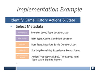 Implementation Example
 Select Metadata
…
Identify Game History Actions & State
Monster Kill
Boss Kill
Item Type, Count, Condition, Location
Monster Level, Type, Location, Loot
Boss Type, Location, Battle Duration, Loot
Item Pickup
Auction House
Action Action Type (buy/sell/bid), Timestamp, Item
Type, Value, Bidding Players
Level-up Starting/Remaining Experience, Points Spent
 