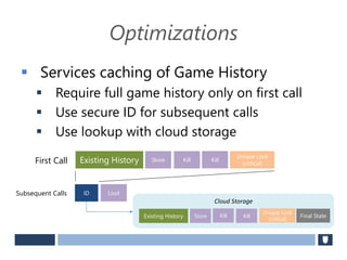 Optimizations
 Services caching of Game History
 Require full game history only on first call
 Use secure ID for subsequent calls
 Use lookup with cloud storage
First Call Existing History Store Kill
Unique Loot
(critical)
Kill
Subsequent Calls ID Loot
Cloud Storage
Existing History Store Kill
Unique Loot
(critical)
Kill Final State
 
