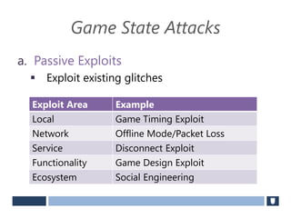 Game State Attacks
a. Passive Exploits
 Exploit existing glitches
Exploit Area Example
Local Game Timing Exploit
Network Offline Mode/Packet Loss
Service Disconnect Exploit
Functionality Game Design Exploit
Ecosystem Social Engineering
 
