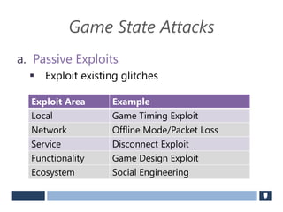 Game State Attacks
a. Passive Exploits
 Exploit existing glitches
Exploit Area Example
Local Game Timing Exploit
Network Offline Mode/Packet Loss
Service Disconnect Exploit
Functionality Game Design Exploit
Ecosystem Social Engineering
 