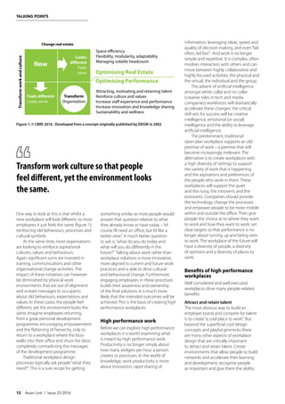 One way to look at this is that whilst a
new workplace will look different, to most
employees it just feels the same (figure 1);
reinforcing old behaviours, processes and
cultural symbols.
At the same time, most organisations
are looking to reinforce aspirational
cultures, values and behaviours.
Again significant sums are invested in
training, communications and other
organisational change activities. The
impact of these initiatives can however
be diminished by physical work
environments that are out of alignment
and scream messages to occupants
about old behaviours, expectations and
values. In these cases, the people feel
different, yet the environment looks the
same. Imagine employees returning
from a great personal development
programme, encouraging empowerment
and the flattening of hierarchy, only to
return to a workplace where the boss
walks into their office and shuts the door,
completely contradicting the messages
of the development programme.
Traditional workplace design
processes typically ask people“what they
need?” This is a sure recipe for getting
something similar as most people would
answer that question relative to what
they already know or have today –“of
course I’ll need an office, but I’d like a
better view”. A much better question
to ask is;“what do you do today and
what will you do differently in the
future?” Talking about work rather than
workplace solutions is more innovative,
more aligned to current and future work
practices and is able to drive cultural
and behavioural change. Furthermore,
engaging employees in these processes
builds their awareness and ownership
of the final solutions. It is much more
likely that the intended outcomes will be
achieved. This is the basis of creating high
performance workplaces.
High performance work
Before we can explore high performance
workplaces it is worth examining what
is meant by high performance work.
Productivity is no longer simply about
how many widgets per hour a person
creates or processes. In the world of
knowledge, work productivity is more
about innovation, rapid sharing of
Change real estate
Transformworkandculture
Now
Looks
different
Feels
same
Feels different
Looks same
Transform
Organisation
Space efficiency
Flexibility, modularity, adaptability
Managing volatile headcount
Attracting, motivating and retaining talent
Reinforce culture and values
Increase staff experience and performance
Increase innovation and knowledge sharing
Sustainability and wellness
Optimising Real Estate
Optimising Performance
Figure 1: © CBRE 2016. Developed from a concept originally published by DEGW in 2002
information, leveraging ideas, speed and
quality of decision-making, and even“fail
often, fail fast”. And work is no longer
simple and repetitive. It is complex, often
involves interaction with others and can
move between highly collaborative and
highly focused activities, the physical and
the virtual, the individual and the group.
The advent of artificial intelligence
amongst white collar and no collar
(creative roles in tech and media
companies) workforces will dramatically
accelerate these changes: the critical
skill sets for success will be creative
intelligence, emotional (or social)
intelligence and the ability to leverage
artificial intelligence.
The predominant, traditional
open plan workplace supports an old
premise of work – a premise that will
become increasingly irrelevant. The
alternative is to create workplaces with
a high diversity of settings to support
the variety of work that is happening
and the aspirations and preferences of
the people who work in them. These
workplaces will support the quiet
and the noisy, the introverts and the
extroverts. Companies should provide
the technology, change the processes
and empower people to be more mobile
within and outside the office. Then give
people the choice as to where they want
to work and how they want to work: set
clear targets so that performance is no
longer about turning up and being seen
to work. The workplace of the future will
have a diversity of people, a diversity
of opinions and a diversity of places to
work.
Benefits of high performance
workplaces
Well considered and well executed
workplaces drive many people-related
benefits:
Attract and retain talent
The most obvious way to build an
employer brand and compete for talent
is to create“a cool place to work”. But
beyond the superficial cool design
concepts and playful gimmicks there
are many other aspects of workplace
design that are critically important
to attract and retain talent. Create
environments that allow people to build
networks and accelerate their learning
and development; recognise people
as important and give them the ability
TALKING POINTS
12 Asian Link | Issue 23 2016
Transform work culture so that people
feel different, yet the environment looks
the same.
 