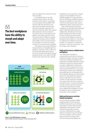 have to enable them to work from more
than one place.
If unassigned desks is the right
strategy for your business, then you
have two further options: hot desking
or activity-based working (ABW). Both
solutions offer the potential to save
space (and real estate costs) through
having more people assigned to the
space than there are desks. Both support
self-organisation of work and teams.
The primary driver of hot desking is the
ability to share desks and save money.
The primary driver of ABW is to provide
a diversity of settings and the mobility
that enables choices; and the potential
to share desks can create the funding
mechanism to create a better workplace.
The capacity to drive space efficiency
through sharing is remarkably high: the
global turn up rate to work in offices sits
just above 60%. Allowing for peaks in
turn up times/days these figures indicate
potential savings in the order of 20-30%.
Sharing ratio’s need to be very carefully
Figure 2: The CBRE Workplace Compass
Source: CBRE Asia Pacific Occupiers’Fit-Out Cost Guide. 2015
calculated to ensure that there is always
a place to work available. In the case
of ABW workplaces it is also important
that the full diversity of different types of
settings are available to choose from at
most times (quiet spaces, team spaces,
collaborative spaces and private rooms.)
Basic traditional and hot desking
workplaces are generally well understood
options (although high performance
collaborative workplaces and activity-
based workplaces are often mistaken
for basic hot desking environments).
It is worth diving deeper into the two
high performance options in more detail
to understand the differences and the
benefits. It is important to understand
that there is more than one choice – and
lots of“grey area”in between.
High performance collaborative
workplace
The collaborative workplace is
characterised by each person having an
assigned workspace. However, compared
to the basic traditional workplaces the
collaborative workplace allocates a higher
proportion of space to shared activities
to support collaboration and focused
work. This option recognises the human
need for personalised space and a sense
of belonging. However, one challenge is
that people get too comfortable within
their individual settings and, while excited
by all of the“cool”alternative spaces to
work, actually often do not use them
as often as might have been intended
(one reason why some tech companies
provide free food – to lure their engineers
to spaces where they have to interact
with others). Depending on design,
some collaborative workplaces can limit
the ability for teams to self-organise
themselves in the workplace.
High performance activity-
based workplace
An activity-based workplace (ABW)
enables people to share a diversity
of different ergonomic work settings
that support a variety of focused and
collaborative work activities. Private
“owned”enclosed offices are less
common; instead there are usually
sufficient small work rooms for all staff,
and not just leaders, to find enclosed
spaces to work for as long as they
need. Activity-based workplaces are
HUB
(assigned space)
CLUB
(unassigned space)
BasicHighperformance
Traditional Solution Hot Desking
Collaborative Workplace Activity-Based Workplace
Group/collaborative space Desk space Mobility enabled options
TALKING POINTS
14 Asian Link | Issue 23 2016
The best workplaces
have the ability to
morph and adapt
over time.
 