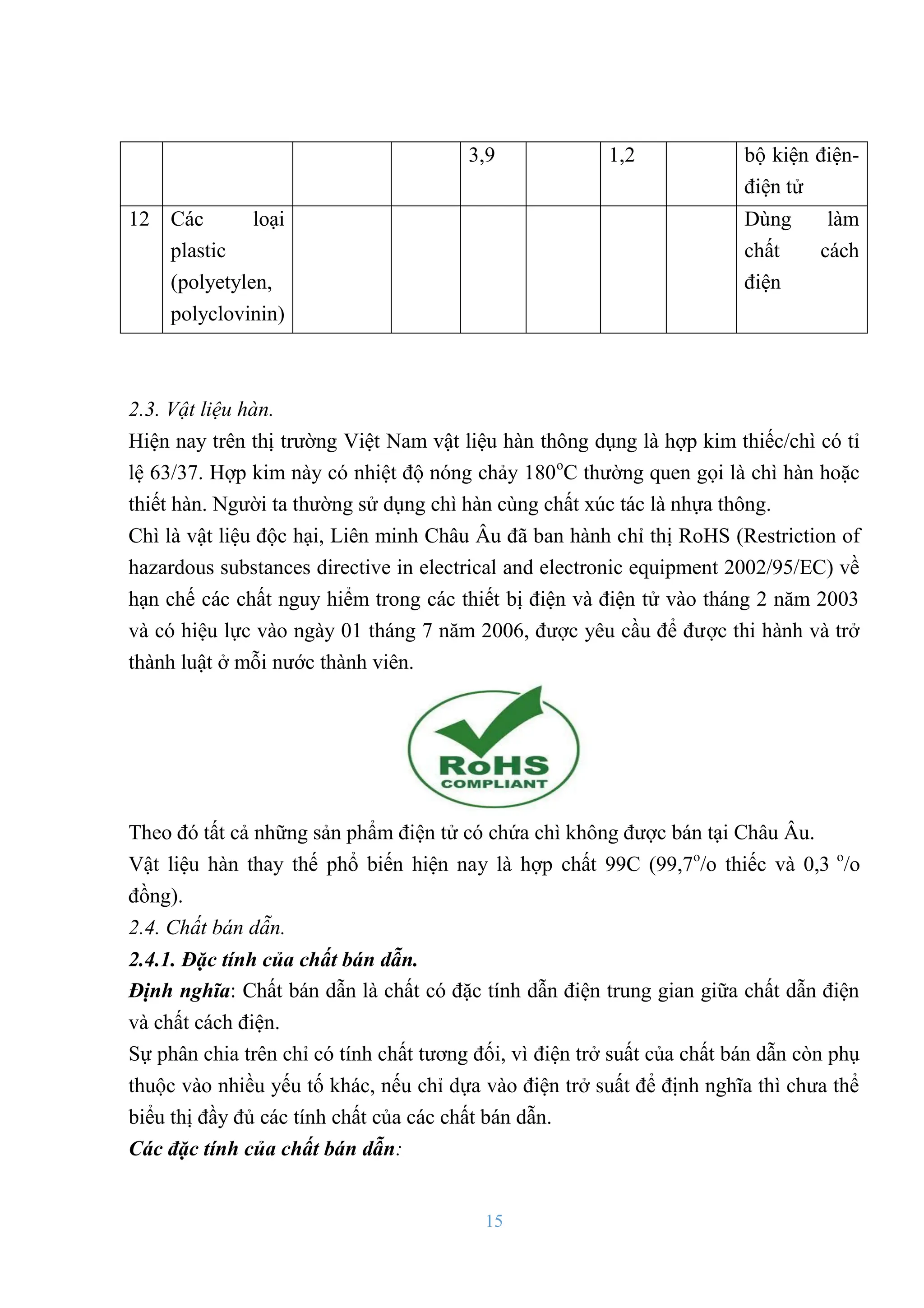 15
3,9 1,2 bộ kiện điện-
điện tử
12 Các loại
plastic
(polyetylen,
polyclovinin)
Dùng làm
chất cách
điện
2.3. Vật liệu hàn.
Hiện nay trên thị trƣờng Việt Nam vật liệu hàn thông dụng là hợp kim thiếc/chì có tỉ
lệ 63/37. Hợp kim này có nhiệt độ nóng chảy 180o
C thƣờng quen gọi là chì hàn hoặc
thiết hàn. Ngƣời ta thƣờng sử dụng chì hàn cùng chất xúc tác là nhựa thông.
Chì là vật liệu độc hại, Liên minh Châu Âu đã ban hành chỉ thị RoHS (Restriction of
hazardous substances directive in electrical and electronic equipment 2002/95/EC) về
hạn chế các chất nguy hiểm trong các thiết bị điện và điện tử vào tháng 2 năm 2003
và có hiệu lực vào ngày 01 tháng 7 năm 2006, đƣợc yêu cầu để đƣợc thi hành và trở
thành luật ở mỗi nƣớc thành viên.
Theo đó tất cả những sản phẩm điện tử có chứa chì không đƣợc bán tại Châu Âu.
Vật liệu hàn thay thế phổ biến hiện nay là hợp chất 99C (99,7o
/o thiếc và 0,3 o
/o
đồng).
2.4. Chất bán dẫn.
2.4.1. Đặc tính của chất bán dẫn.
Định nghĩa: Chất bán dẫn là chất có đặc tính dẫn điện trung gian giữa chất dẫn điện
và chất cách điện.
Sự phân chia trên chỉ có tính chất tƣơng đối, vì điện trở suất của chất bán dẫn còn phụ
thuộc vào nhiều yếu tố khác, nếu chỉ dựa vào điện trở suất để định nghĩa thì chƣa thể
biểu thị đầy đủ các tính chất của các chất bán dẫn.
Các đặc tính của chất bán dẫn:
 
