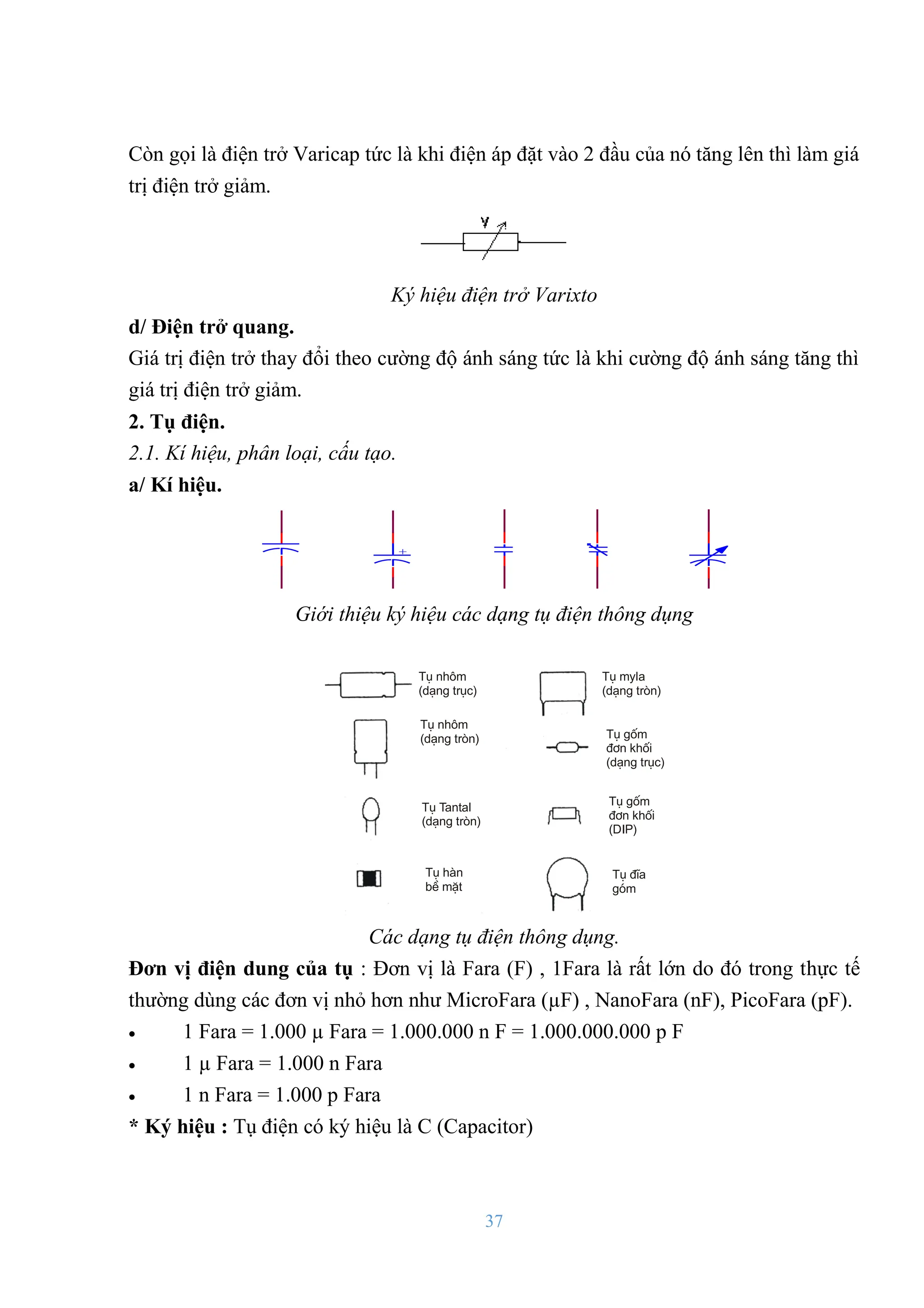 37
Còn gọi là điện trở Varicap tức là khi điện áp đặt vào 2 đầu của nó tăng lên thì làm giá
trị điện trở giảm.
Ký hiệu điện trở Varixto
d/ Điện trở quang.
Giá trị điện trở thay đổi theo cƣờng độ ánh sáng tức là khi cƣờng độ ánh sáng tăng thì
giá trị điện trở giảm.
2. Tụ điện.
2.1. Kí hiệu, phân loại, cấu tạo.
a/ Kí hiệu.
+
Giới thiệu ký hiệu các dạng tụ điện thông dụng
Tô nh«m
(d¹ng trôc)
Tô nh«m
(d¹ng trßn)
Tô Tantal
(d¹ng trßn)
Tô hµn
bÒ mÆt
Tô myla
(d¹ng trßn)
Tô gèm
®¬n khèi
(d¹ng trôc)
Tô gèm
®¬n khèi
(DIP)
Tô ®Üa
gãm
Các dạng tụ điện thông dụng.
Đơn vị điện dung của tụ : Đơn vị là Fara (F) , 1Fara là rất lớn do đó trong thực tế
thƣờng dùng các đơn vị nhỏ hơn nhƣ MicroFara (µF) , NanoFara (nF), PicoFara (pF).
 1 Fara = 1.000 µ Fara = 1.000.000 n F = 1.000.000.000 p F
 1 µ Fara = 1.000 n Fara
 1 n Fara = 1.000 p Fara
* Ký hiệu : Tụ điện có ký hiệu là C (Capacitor)
 
