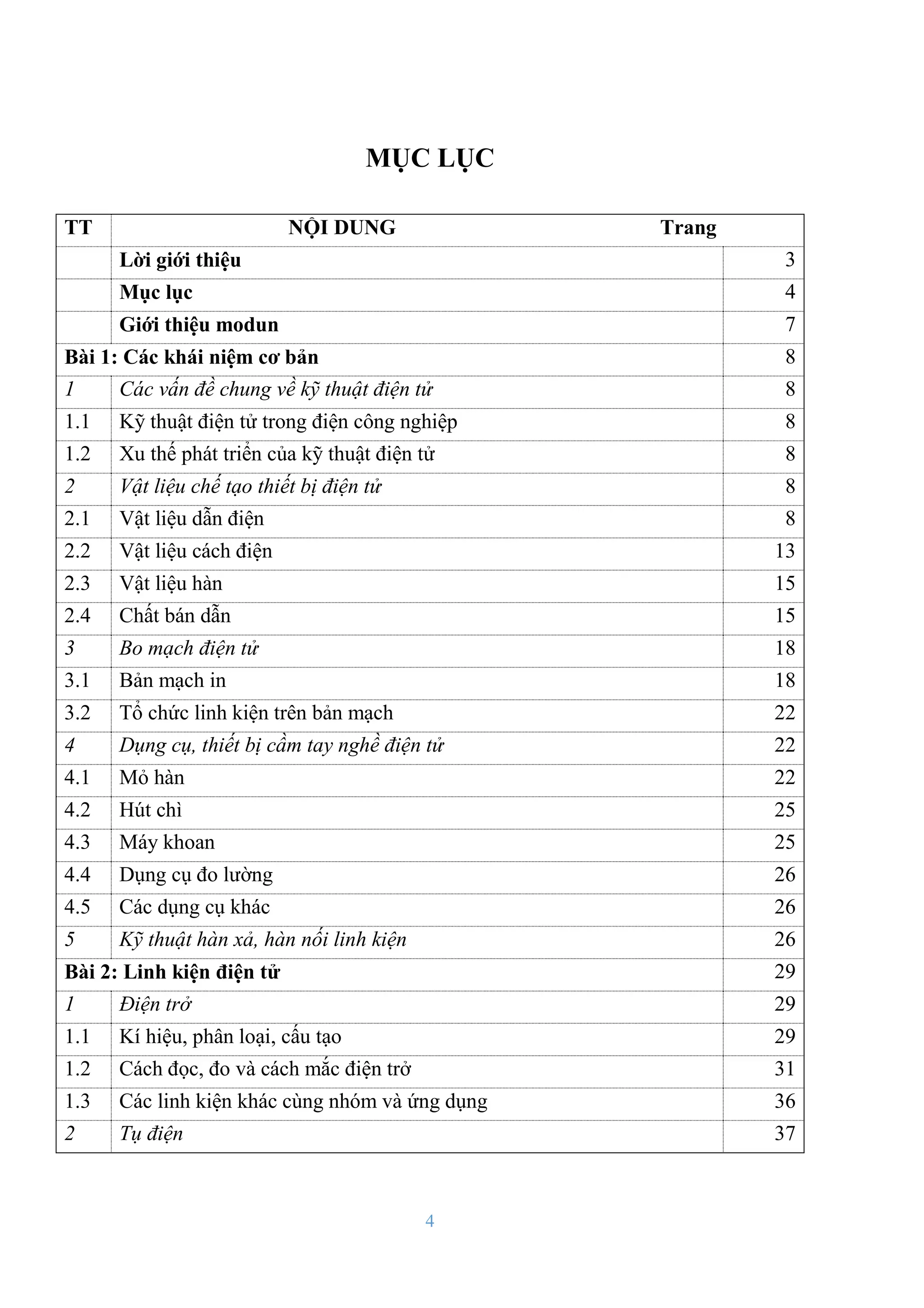 4
MỤC LỤC
TT NỘI DUNG Trang
Lời giới thiệu 3
Mục lục 4
Giới thiệu modun 7
Bài 1: Các khái niệm cơ bản 8
1 Các vấn đề chung về kỹ thuật điện tử 8
1.1 Kỹ thuật điện tử trong điện công nghiệp 8
1.2 Xu thế phát triển của kỹ thuật điện tử 8
2 Vật liệu chế tạo thiết bị điện tử 8
2.1 Vật liệu dẫn điện 8
2.2 Vật liệu cách điện 13
2.3 Vật liệu hàn 15
2.4 Chất bán dẫn 15
3 Bo mạch điện tử 18
3.1 Bản mạch in 18
3.2 Tổ chức linh kiện trên bản mạch 22
4 Dụng cụ, thiết bị cầm tay nghề điện tử 22
4.1 Mỏ hàn 22
4.2 Hút chì 25
4.3 Máy khoan 25
4.4 Dụng cụ đo lƣờng 26
4.5 Các dụng cụ khác 26
5 Kỹ thuật hàn xả, hàn nối linh kiện 26
Bài 2: Linh kiện điện tử 29
1 Điện trở 29
1.1 Kí hiệu, phân loại, cấu tạo 29
1.2 Cách đọc, đo và cách mắc điện trở 31
1.3 Các linh kiện khác cùng nhóm và ứng dụng 36
2 Tụ điện 37
 