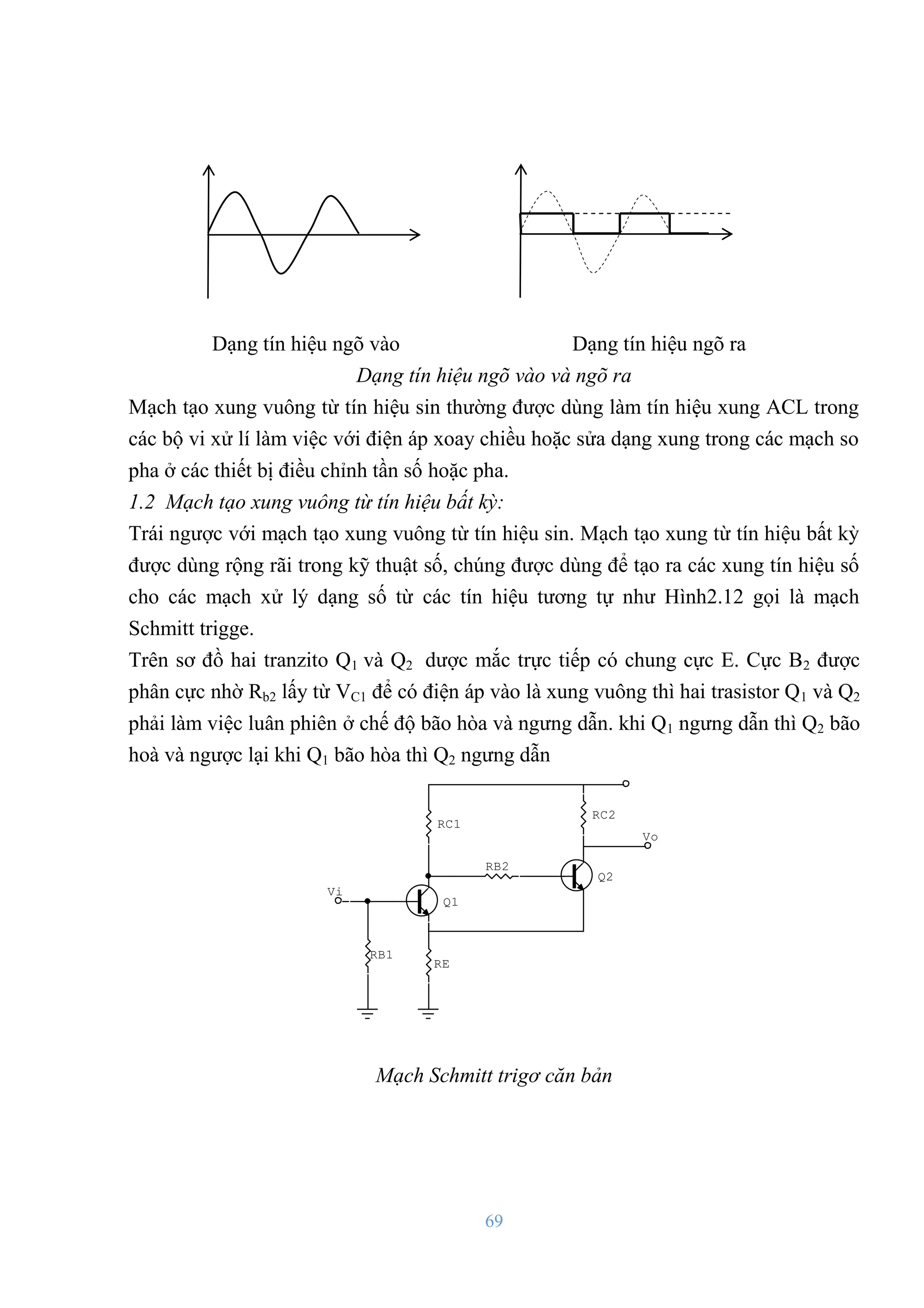 69
Dạng tín hiệu ngõ vào Dạng tín hiệu ngõ ra
Dạng tín hiệu ngõ vào và ngõ ra
Mạch tạo xung vuông từ tín hiệu sin thƣờng đƣợc dùng làm tín hiệu xung ACL trong
các bộ vi xử lí làm việc với điện áp xoay chiều hoặc sửa dạng xung trong các mạch so
pha ở các thiết bị điều chỉnh tần số hoặc pha.
1.2 Mạch tạo xung vuông từ tín hiệu bất kỳ:
Trái ngƣợc với mạch tạo xung vuông từ tín hiệu sin. Mạch tạo xung từ tín hiệu bất kỳ
đƣợc dùng rộng rãi trong kỹ thuật số, chúng đƣợc dùng để tạo ra các xung tín hiệu số
cho các mạch xử lý dạng số từ các tín hiệu tƣơng tự nhƣ Hình2.12 gọi là mạch
Schmitt trigge.
Trên sơ đồ hai tranzito Q1 và Q2 dƣợc mắc trực tiếp có chung cực E. Cực B2 đƣợc
phân cực nhờ Rb2 lấy từ VC1 để có điện áp vào là xung vuông thì hai trasistor Q1 và Q2
phải làm việc luân phiên ở chế độ bão hòa và ngƣng dẫn. khi Q1 ngƣng dẫn thì Q2 bão
hoà và ngƣợc lại khi Q1 bão hòa thì Q2 ngƣng dẫn
Vo
Vi
Q2
Q1
RE
RB2
RB1
RC2
RC1
Mạch Schmitt trigơ căn bản
 