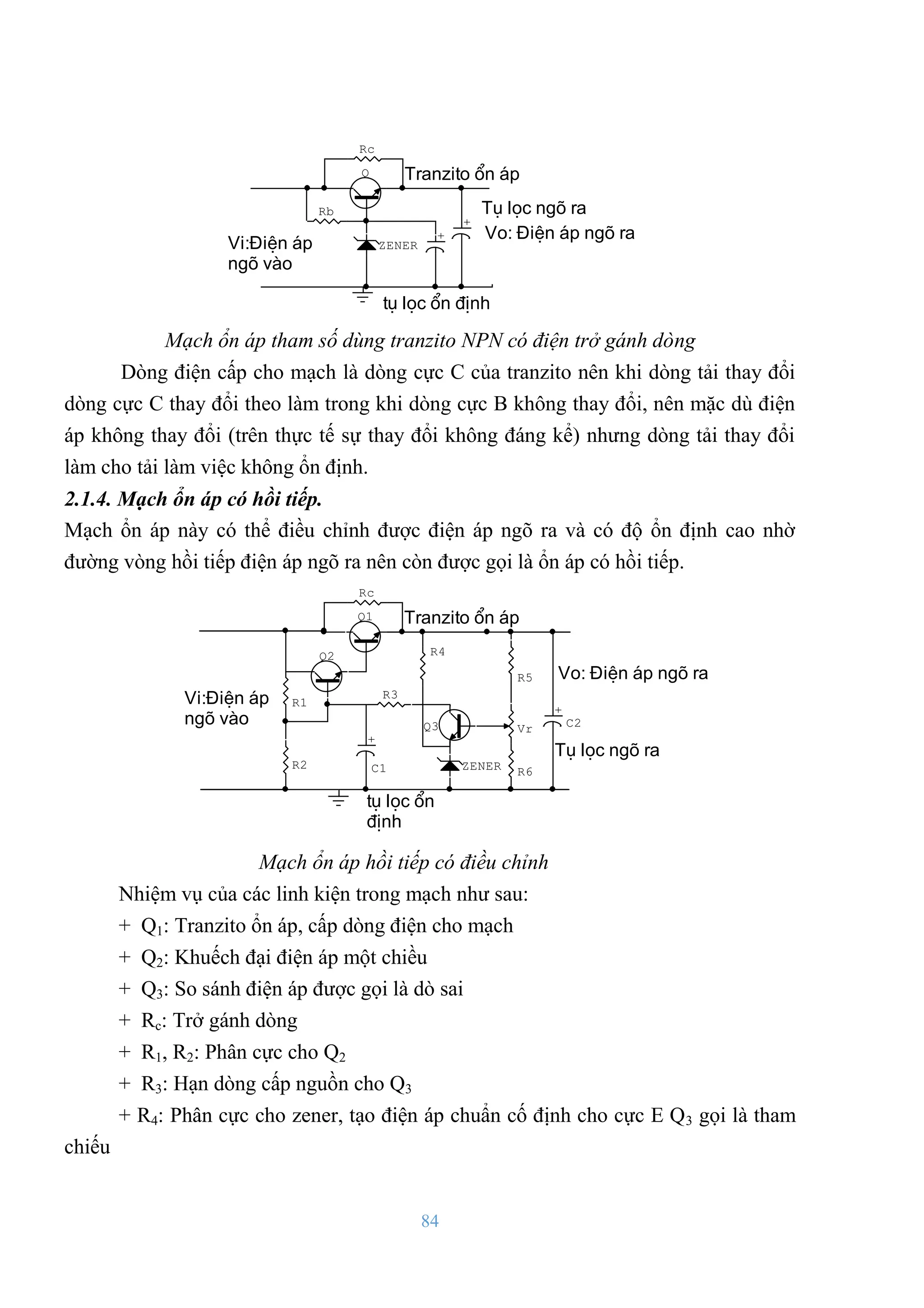 84
Vo: §iÖn ¸p ngâ ra
Tranzito æn ¸p
tô läc æn ®Þnh
Tô läc ngâ ra
Vi:§iÖn ¸p
ngâ vµo
Rc
+
+
Rb
Q
ZENER
Mạch ổn áp tham số dùng tranzito NPN có điện trở gánh dòng
Dòng điện cấp cho mạch là dòng cực C của tranzito nên khi dòng tải thay đổi
dòng cực C thay đổi theo làm trong khi dòng cực B không thay đổi, nên mặc dù điện
áp không thay đổi (trên thực tế sự thay đổi không đáng kể) nhƣng dòng tải thay đổi
làm cho tải làm việc không ổn định.
2.1.4. Mạch ổn áp có hồi tiếp.
Mạch ổn áp này có thể điều chỉnh đƣợc điện áp ngõ ra và có độ ổn định cao nhờ
đƣờng vòng hồi tiếp điện áp ngõ ra nên còn đƣợc gọi là ổn áp có hồi tiếp.
Vo: §iÖn ¸p ngâ ra
Tranzito æn ¸p
Tô läc ngâ ra
Vi:§iÖn ¸p
ngâ vµo
tô läc æn
®Þnh
Vr
R2
R1
R4
R6
R5
Q3
Q2
+
C1
+
C2
Q1
ZENER
Rc
R3
Mạch ổn áp hồi tiếp có điều chỉnh
Nhiệm vụ của các linh kiện trong mạch nhƣ sau:
+ Q1: Tranzito ổn áp, cấp dòng điện cho mạch
+ Q2: Khuếch đại điện áp một chiều
+ Q3: So sánh điện áp đƣợc gọi là dò sai
+ Rc: Trở gánh dòng
+ R1, R2: Phân cực cho Q2
+ R3: Hạn dòng cấp nguồn cho Q3
+ R4: Phân cực cho zener, tạo điện áp chuẩn cố định cho cực E Q3 gọi là tham
chiếu
 