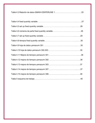 CENTERLINE PROJECT | PDF