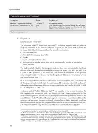 s Pioglitazone
Cardiovascular outcomes*
The systematic review141 found only one study158 evaluating mortality and morbidity as
endpoints outcomes. As the primary composite endpoint, the PROactive study explored the
incidence of the following outcomes from the time of randomisation.
q All-cause mortality.
q Non-fatal MI (including silent MI).
q Stroke.
q Acute coronary syndrome (ACS).
q Endovascular or surgical intervention on the coronary or leg arteries, or amputation
above the ankle.
The study concluded that for this composite endpoint there were no statistically significant
differences between the pioglitazone and placebo group: the hazard ratio (HR) was 0.90 (95%
CI 0.80 to 1.02, p=0.095). In the same vein, the individual components of the primary
composite endpoint did not disclose statistically significant differences between intervention
and control groups. Level 1++
Of all secondary endpoints only the so-called ‘main’ secondary endpoint ‘time to the first event
of the composite endpoint of death from any cause, MI (excluding silent MI) and stroke’
indicated a statistical significant difference between pioglitazone and placebo (HR 0.84, 95% CI
0.72 to 0.98, p=0.027). Level 1++
A subgroup analysis** of the PROactive study150 was identified by the re-runs. It analysed the
effect of pioglitazone on recurrent MI in 2,445 patients with Type 2 diabetes and previous MI. The
study found no significant differences in the primary or main secondary endpoints defined in the
main PROactive study,*** and the individual endpoints of the primary composite. In addition, the
subgroup analysis suggest that patients treated with pioglitazone had a statistically significant
beneficial effect on the pre-specified endpoint of fatal and non-fatal MI (28% risk reduction (RR),
p=0.045) and ACS (37% RR; p=0.035) compared to those treated with placebo. Level 1+
108
Type 2 diabetes
Comparison Study Change in AE
Metformin + pioglitazone 15 mg OD One study133 No CV events reported
vs metformin + rosiglitazone 4 mg OD N=96 In the pioglitazone arm, two patients has AST and ALT values
1+ that increased to 1.5 times the upper limit of normal (<40 U/l),
but these values normalised after 15 days
*Significance tests not performed
Table 10.10 Adverse events – continued
* See rosiglitazone section for further evidence published up to December 2007.
** The main limitation of this analysis is that it includes both pre-specified and post-hoc endpoints. It is an
analysis of a subgroup of a larger study, and randomisation was not stratified by history of MI.
*** Primary endpoint: time to death, non-fatal MI, ACS, cardiac intervention (PCI/CABG), stroke, leg
amputation, revascularisation in the leg. Secondary endpoint: time to the first event of the composite endpoint
of death from any cause, MI (excluding silent MI), and stroke. Individual components of the primary endpoint
and CV mortality were specified as secondary outcomes.
 