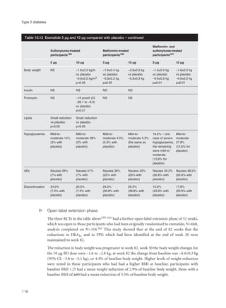 s Open-label extension phase
The three RCTs in the table above159–161 had a further open-label extension phase of 52 weeks,
which was open to those participants who had been originally randomised to exenatide, N=668,
analysis completed on N=314.162 This study showed that at the end of 82 weeks that the
reductions in HbA1c and in FPG which had been identified at the end of week 30 were
maintained to week 82.
The reduction in body weight was progressive to week 82, week 30 the body weight changes for
the 10 µg BD dose were –1.6 to –2.8 kg, at week 82 the change from baseline was –4.4±0.3 kg
(95% CI: –3.8 to –5.1 kg), or 4.4% of baseline body weight. Higher levels of weight reduction
were noted in those participants who had had a higher BMI at baseline; participants with
baseline BMI <25 had a mean weight reduction of 2.9% of baseline body weight, those with a
baseline BMI of ≥40 had a mean reduction of 5.5% of baseline body weight.
116
Type 2 diabetes
Metformin- and
Sulfonylurea-treated Metformin-treated sulfonylurea-treated
participants159 participants160 participants161
5 µg 10 µg 5 µg 10 µg 5 µg 10 µg
Body weight NS –1.6±0.3 kg/m –1.6±0.4 kg –2.8±0.5 kg –1.6±0.2 kg –1.6±0.2 kg
vs placebo vs placebo vs placebo vs placebo vs placebo
–0.6±0.3 kg/m2 –0.3±0.3 kg –0.3±0.3 kg –0.9±0.2 kg –0.9±0.2 kg
p<0.05 p≤0.05 p≤0.01 p≤0.01
Insulin NS NS NS NS
Proinsulin NS –16 pmol/l (CI NS NS
–26.1 to –6.0)
vs placebo
p<0.01
Lipids Small reduction Small reduction
vs placebo vs placebo
p<0.05 p<0.05
Hypoglycaemia Mild-to- Mild-to- Mild-to- Mild-to- 19.2% – one Mild-to-
moderate 14% moderate 36% moderate 4.5% moderate 5.3% case of severe moderate
(3% with (3% with (5.3% with (the same as hypoglycaemia, 27.8%
placebo) placebo) placebo) placebo) the remaining (12.6% for
were mild-to- placebo)
moderate
(12.6% for
placebo)
AEs Nausea 39% Nausea 51% Nausea 36% Nausea 45% Nausea 39.2% Nausea 48.5%
(7% with (7% with (23% with (23% with (20.6% with (20.6% with
placebo) placebo) placebo) placebo) placebo) placebo)
Discontinuation 24.0% 29.5% 24.0% 29.5% 15.9% 17.8%
(7.2% with (7.2% with (39.8% with (39.8% with (23.9% with (23.9% with
placebo) placebo) placebo) placebo) placebo) placebo)
Table 10.12 Exenatide 5 µg and 10 µg compared with placebo – continued
 