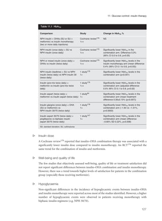 s Insulin dose
A Cochrane review170 reported that insulin–OHA combination therapy was associated with a
significantly lower insulin dose compared to insulin monotherapy. An RCT176 reported the
same trend for the combination of insulin and metformin.
s Well-being and quality of life
The few studies that objectively assessed well-being, quality of life or treatment satisfaction did
not report significant differences between insulin–OHA combination and insulin monotherapy.
However, there was a trend towards higher levels of satisfaction for patients in the combination
group (especially those receiving metformin).
s Hypoglycaemia
Non-significant differences in the incidence of hypoglycaemic events between insulin–OHA
and insulin monotherapy were reported across most of the studies identified. However, a higher
number of hypoglycaemic events were observed in patients receiving monotherapy with
biphasic insulin regimens (e.g. NPH 30/70).
127
11 Glucose control: insulin therapy
Comparison Study Change in HbA1c %
NPH insulin + OHAs (SU or SU + Cochrane review170 NS
metformin) vs insulin monotherapy 1++
(two or more daily injections)
NPH insulin (once daily) + SU vs Cochrane review170 Significantly lower HbA1c in the
NPH insulin (once daily) 1++ combination arm. Difference 0.3%
(95% CI 0.0 to 0.6, p=0.03)
NPH or mixed insulin (once daily) + Cochrane review170 Significantly lower HbA1c levels in the
OHAs vs insulin (twice daily) 1++ insulin monotherapy arm (mean difference
0.4% (95% CI 0.1 to 0.8, p=0.03))
NPH insulin (bedtime) + SU vs NPH 1 study179 Significantly lower HbA1c levels in the
insulin (twice daily) vs NPH insulin 30 1+ combination arm (p<0.001)
(twice daily)
Insulin (pre-mix twice daily) + 1 study176 Significantly lower HbA1c levels in the
metformin vs insulin (pre-mix twice 1++ combination arm (adjusted difference
daily) 0.5% 95% CI 0.1 to 0.9, p=0.02)
Insulin aspart (twice daily) + 1 study64 Significantly lower HbA1c levels in the
metformin vs insulin aspart (twice daily) 1+ combination arm (mean treatment
difference 0.39±0.15% (p=0.007))
Insulin glargine (once daily) + OHA 1 study178 Significantly lower HbA1c levels in the
(SU or metformin) vs 1+ combination arm (–1.64 vs –1.31%,
NPH insulin 30/70 (twice daily) p=0.0003)
Insulin aspart 30/70 (twice daily) + 1 study147 Significantly lower HbA1c levels in the
pioglitazone vs biphasic insulin 1+ combination arm (mean difference
aspart 30/70 (twice daily) –0.60% SD 0.22%, p=0.008)
SD, standard deviation; SU, sulfonylurea
Table 11.1 HbA1c
 