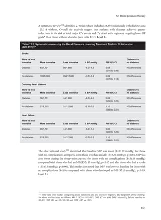 A systematic review234 identified 27 trials which included 33,395 individuals with diabetes and
125,314 without. Overall the analysis suggest that patients with diabetes achieved greater
reductions in the risk of total major CV events and CV death with regimens targeting lower BP
goals* than those without diabetes (see table 12.2). Level 1+
The observational study235 identified that baseline SBP was lower (141±19 mmHg) for those
with no complications compared with those who had an MI (154±20 mmHg), p<0.01. SBP was
also lower during the observation period for those with no complications (145±16 mmHg)
compared with those who had an MI (152±15 mmHg), p<0.05 and also those who had a stroke
(153±15 mmHg), p<0.001. This study also noted that DBP was lower at baseline for those with
no complications (84±9) compared with those who developed an MI (87±9 mmHg), p<0.05.
Level 2+
153
12 Blood pressure therapy
* There were fives studies comparing more intensive and less intensive regimes. The target BP levels (mmHg)
for these studies were as follows: MAP £92 vs 102–107; DBP £75 vs £90; DBP 10 mmHg below baseline vs
80–89; DBP £80 vs £85 OR £90 and DBP <85 vs <105.
Stroke
More vs less Diabetes vs
intensive More intensive Less intensive ΔΔ BP mmHg RR 95% CI no diabetes
Diabetes 63/1,731 86/1,868 –6.0/–4.6 0.64 NS differences
(0.46 to 0.89)
No diabetes 103/6,303 204/12,080 –3.7/–3.3 0.89 NS differences
(0.70 to 1.13)
Coronary heart disease
More vs less Diabetes vs
intensive More intensive Less intensive ΔΔ BP mmHg RR 95% CI no diabetes
Diabetes 36/1,731 44/1,868 –6.0/–4.6 0.69 NS differences
(0.38 to 1.25)
No diabetes 27/6,303 31/12,080 –2.9/–3.0 1.10 NS differences
(0.60 to 2.01)
Heart failure
More vs less Diabetes vs
intensive More intensive Less intensive ΔΔ BP mmHg RR 95% CI no diabetes
Diabetes 36/1,731 44/1,868 –6.0/–4.6 0.69 NS differences
(0.38 to 1.25)
No diabetes 27/6,303 31/12,080 –3.7/–3.3 1.10 NS differences
(0.60 to 2.01)
Table 12.2 Systematic review – by the Blood Pressure Lowering Treatment Trialists’ Collaboration
(BPLTTC)234
 