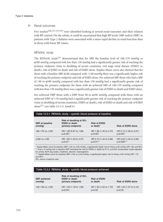 s Renal outcomes
Five studies228,231–233,235 were identified looking at several renal outcomes and their relation
with BP control. On the whole, it could be ascertained that high BP levels (SBP and/or DBP) in
patients with Type 2 diabetes were associated with a more rapid decline in renal function than
in those with lower BP values.
RENAAL study
The RENAAL study231 demonstrated that for SBP the baseline level of 160–179 mmHg or
≥180 mmHg compared with less than 130 mmHg had a significantly greater risk of reaching the
primary endpoint (time to doubling of serum creatinine, end stage renal disease (ESRD) or
death), risk of ESRD or death and risk of ESRD alone. Kaplan-Meier curve also showed that for
those with a baseline SBP ≥140 compared with <140 mmHg there was a significantly higher risk
of reaching the primary endpoint and risk of ESRD alone. For achieved SBP those who had a SBP
of 140 to ≥180 mmHg compared with less than 130 mmHg had a significantly greater risk of
reaching the primary endpoint; for those with an achieved SBP of 140–159 mmHg compared
with less than 130 mmHg there was a significantly greater risk of ESRD or death and ESRD alone.
For achieved DBP those with a DBP from 90 to ≥100 mmHg compared with those with an
achieved DBP of <70 mmHg had a significantly greater risk of reaching the primary endpoint
(time to doubling of serum creatinine, ESRD or death), risk of ESRD or death and risk of ESRD
alone231 (see table 12.3.1). Level 1+
154
Type 2 diabetes
Risk of doubling of SCr,
SBP at baseline ESRD or death Risk of ESRD
(mmHg) (primary endpoint) or death Risk of ESRD alone
160–179 vs <130 HR 1.28 (0.97 to 1.69) HR 1.96 (1.40 to 2.74) HR 2.13 (1.39 to 3.27)
p<0.001 p<0.001 p<0.001
≥180 vs <130 HR 1.85 (1.33 to 2.57) HR 2.10 (1.44 to 3.06) HR 2.02 (1.24 to 3.29)
p<0.01* p<0.01** p=0.005***
* Kaplan-Meier curve for baseline SBP <140 vs ≥140 mmHg, a significantly higher risk for those ≥140 mmHg (HR 1.66, p<0.001)
** Every 10 mmHg rise in baseline SBP increased the risk for ESRD or death by 6.7%, p=0.007 (multivariate model adjusted
for urinary ACR (log scale), creatinine, albumin, haemoglobin)
*** Kaplan-Meier curve for baseline SBP <140 vs ≥140 mmHg, a significantly higher risk for those ≥140 mmHg (HR 1.72,
p<0.001)
SCr, serum creatinine ratio
Table 12.3.1 RENAAL study – systolic blood pressure at baseline
Risk of doubling of SCr,
SBP achieved ESRD or death Risk of ESRD
(mmHg) (primary endpoint) or death Risk of ESRD alone
140–159 vs <130 HR 1.49 (1.18 to 1.90) HR 1.33 (1.02 to 1.72) HR 1.52 (1.07 to 2.15)
p<0.001 p=0.03 p=0.02
Table 12.3.2 RENAAL study – systolic blood pressure achieved
 