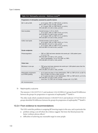 s Nephropathy outcome
The intensive (118±10.9/75±5.7) and moderate (124±10.9/80±6.5) groups found NS difference
between the groups for progression or regression of nephropathy.232 Level 1+
The other study which considered intensive (128±0.8/75±0.3) and moderate (137±0.7/81±0.3)
groups identified NS difference between the groups for progression of nephropathy.233 Level 1+
12.2.4 From evidence to recommendations
The GDG noted the problems in assigning BP lowering targets in this area, and in particular the:
q problem setting a cut-off where the evidence suggests ‘the lower the blood pressure the
better (without adverse effects)’
q difficulties of achieving any reasonable target in some people
156
Type 2 diabetes
Progression of retinopathy assessed by specific lesions
MA % with ≥5 MA • at 4.5 years; TBP vs LTBP (23.3% vs 33.5%)
RR 0.7 (99% CI 0.51 to 0.95), p=0.003
• at 7.5 years; TBP vs LTBP (29.3% vs 44.8%)
RR 0.66 (99% CI 0.48 to 0.90), p<0.001
Hard exudates Overall increase 11.2% to 18.3%
• at 4.5 years; TBP vs LTBP (12.5% vs 21.2%)
RR 0.59 (99% CI 0.38 to 0.92), p=0.002
• at 7.5 years; TBP vs LTBP (14.1% vs 26.6%)
RR 0.53 (99% CI 0.33 to 0.85), p<0.001
Cotton wool spots Overall increase 14.0% to 22.4%
• at 4.5 years; TBP vs LTBP (16.6% vs 17.4%)
RR 0.69 (99% CI 0.47 to 1.02), p=0.02
• at 7.5 years; TBP vs LTBP (17.4% vs 32.5%)
RR 0.53 (99% CI 0.35 to 0.81), p<0.001
Ocular endpoints
Photocoagulation • TBP vs LTBP had lower absolute risk events per 1,000 patient years
(11.0 vs 17.0)
RR 0.63 (99% CI 0.39 to 1.07), p=0.03
• due to maculopathy, 7.6 vs 13.0 (TBP vs LTBP)
RR 0.58 (99% CI 0.32 to 1.04), p=0.02
Vision loss
Blindness in one eye • TBP group had lower absolute risk events per 1,000 patient years than the
LTBP group (3.1 vs 4.1)
RR 0.76 (98% CI 0.29 to 1.99), p=0.046
Retinopathy progression • at 4.5 years two-step or more deterioration; TBP vs LTBP (27.5% vs 36.7%)
by ETDRS grading RR 0.75 (99% CI 0.50 to 0.89), p=0.02
• at 7.5 years two-step or more deterioration; TBP vs LTBP (34.0% vs 51.3%)
RR 0.66 (99% CI 0.50 to 0.89), p=0.001
• more than 1/3 (TBP) did not change compare with 1/5 (LTBP)
MA, microaneurysams
Table 12.4 Retinopathy outcomes – Matthews study230
 
