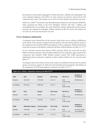 beta-blockers, and centrally acting agents). Patients had Type 2 diabetes and nephropathy. The
same combined endpoint as the IDNT was used. Losartan was found to reduce this by 25%
compared with control. This analysis was set in the UK and a lifetime time horizon was used.
Smith et al. (2004)270 was based on the Microalbuminuria Reduction with Valsartan (MARVAL)
study comparing the AR2B, to the CCB amlodipine. Patients with Type 2 diabetes and
microalbuminuria were included. The study found that valsartan significantly reduced urinary
excretion rate compared to amlodipine. Similar reductions in BP were found. This analysis was
set in the US. An 8-year time horizon was used.
12.3.3 Evidence statements
A systematic review showed that for the outcome stroke, there was no evidence of differences
in the effects of the treatment regimens between patients with and without diabetes except in
the comparison that included A2RB-based regimens. In this comparison, A2RB provided lesser
protection to patients with diabetes compared with those without diabetes (see table 12.5.1).234
For the outcomes coronary heart disease (CHD) and heart failure, the review did not show
differences between patients with and without diabetes for any comparison, again except for the
comparison that included A2RB. Diabetic patients treated with A2RB experienced a
significantly greater protection compared to those without diabetes for the outcome heart
failure.234
According to their review, there was also some evidence of a difference between the two patient
groups in protection against CV death and total mortality favouring patients with diabetes in
the comparison of ACEI-based regimens vs placebo (see table 12.5.1).234
161
12 Blood pressure therapy
Diabetes vs
ACEI ACE Placebo ΔΔ BP mmHg RR 95% CI no diabetes
Diabetes 125/2,378 174/2,336 –3.6/–1.9 0.69 NS differences
(0.55 to 0.86)
No diabetes 347/6,733 485/6,782 –5.8/–2.7 0.73
(0.62 to 0.85)
Diabetes vs
CCB CCB Placebo ΔΔ BP mmHg RR 95% CI no diabetes
Diabetes 21/911 45/900 –6.3/–3.0 0.47 NS differences
(0.28 to 0.78)
No diabetes 52/2,883 72/2,788 –9.2/–3.7 0.70
(0.49 to 0.99)
Diabetes vs
AR2B ARB-based regimen Control regimen ΔΔ BP mmHg RR 95% CI no diabetes
Diabetes 143/2,226 173/2,793 –2.1/–0.9 0.96 p=0.05 by X2 test
(0.77 to 1.19) of homogeneity
No diabetes 253/6,186 342/6,153 –1.4/–0.6 0.74
(0.63 to 0.86)
Table 12.5.1 Stroke – systematic review by the BPLTTC234
 