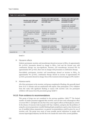 Level 1+
s Glycaemic effects
Diabetic participants: nicotinic acid monotherapy showed an increase in HbA1c by approximately
8% (p=0.03), pravastatin showed no change in HbA1c level and the increase seen with
combination therapy was non-significant. Nicotinic acid monotherapy increased FPG by
approximately 26% (p=0.02), there were no changes with pravastatin or combination therapy.
Non-diabetic participants: nicotinic acid monotherapy showed an increase in HbA1c by
approximately 4% (p=0.02), combination therapy showed an increase of approximately 6%
(p<0.01), pravastatin showed no change. None of the treatments showed changes in FPG. Level 1+
s Adverse events
All of the participants in the nicotinic acid group complained of flushing, this generally lasted
from 10 to 15 minutes and was ameliorated with aspirin. Nine participants (21%) withdrew
from this study with significant flushing or nausea with nicotinic acid, one participant
withdrew with nausea from the pravastatin group. Level 1+
14.5.5 From evidence to recommendations
This group of drugs was not considered in the previous guideline (2002).414 The limited
number of studies presented suggested that nicotinic acid can have some advantageous effect
on serum HDL-C and lipids, but also that it has some negative effects on blood glucose control.
In the absence of outcome trials in people with Type 2 diabetes, and given also the problems of
using the current preparations (notably flushing despite prophylactic aspirin, dose titration and
use of modified-release preparations), no general recommendation could be given for use of
nicotinic acid. The group were aware of some possible special indications in people with
extreme hypertriglyceridaemia, but felt this to be outside the remit of the current guideline.
208
Type 2 diabetes
Nicotinic acid 1,000 mg/d with Nicotinic acid 1,500 mg/d with
Nicotinic acid 3,000 mg/d pravastatin 20 mg/d vs nicotinic pravastatin 20 mg/d vs
vs pravastatin 40 mg/d acid 3,000 mg/d pravastatin 40 mg/d
HDL NS NS Increased with combination
compared with pravastatin
(35.6±4.1 vs 16.4±5.8, p<0.001)
LDL Pravastatin showed reductions Decreased with combination NS
in LDL compared with nicotinic compared with nicotinic acid
acid (–32.1±3.0 vs –16.9±3.3, (–35.7±3.3 vs –16.9±3.3,
p<0.01) p<0.01)
TC Pravastatin showed Decreased with combination NS
reductions in TC compared compared with nicotinic acid
with nicotinic acid (–24.9±2.0 (–23.8±2.9 vs –9.8±2.9, p<0.001)
vs –9.8±2.9, p<0.001)
TG NS Decreased with combination Decreased with combination
compared with nicotinic acid compared with pravastatin
(–39.4±6.7 vs –31.8±6.8, p=0.03) (–39.3±5.4 vs –28.0±5.1, p=0.01)
Lipoprotein-(a) NS NS NS
Table 14.8 Lipid profiles
 