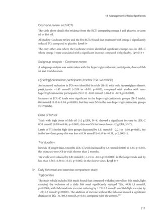 Cochrane review and RCTs
The table above details the evidence from the RCTs comparing omega 3 and placebo, or corn
oil or fish oil.
All studies (Cochrane review and the five RCTs) found that treatment with omega 3 significantly
reduced TGs compared to placebo. Level 1+
The only other area where the Cochrane review identified significant changes was in LDL-C
where omega 3 were associated with a significant increase compared with placebo. Level 1++
Subgroup analysis – Cochrane review
A subgroup analysis was undertaken with the hypertriglyceridaemic participants, doses of fish
oil and trial duration.
Hypertriglyceridaemic participants (control TGs >4 mmol/l)
An increased reduction in TGs was identified in trials (N=3) with only hypertriglyceridaemic
participants; –1.45 mmol/l (–2.89 to –0.01, p=0.05), compared with studies with non-
hypertriglyceridaemic participants (N=11) –0.40 mmol/l (–0.61 to –0.19, p=0.0002).
Increases in LDL-C levels were significant in the hypertriglyceridaemic groups (N=2 trials),
0.6 mmol/l (0.16 to 1.04, p=0.008), but they were NS in the non-hypertriglyceridaemic groups
(N=9 trials).
Dose of fish oil
Trials with high doses of fish oil (>2 g EPA, N=4) showed a significant increase in LDL-C
0.51 mmol/l (0.18 to 0.84, p=0.003), this was NS for lower doses (<2 g EPA, N=7).
Levels of TGs in the high-dose groups decreased by 1.11 mmol/l (–2.21 to –0.10, p=0.03), but
in the low-dose group this was less at 0.54 mmol/l (–0.69 to –0.38, p<0.00001).
Trial duration
In trials of longer than 2 months LDL-C levels increased by 0.33 mmol/l (0.00 to 0.65, p=0.05),
the increases were NS in trials shorter than 2 months.
TG levels were reduced by 0.81 mmol/l (–1.21 to –0.41, p=0.00008) in the longer trials and by
less than 0.36 (–0.58 to –0.13, p=0.002) in the shorter ones. Level 1++
s Daily fish meal and exercise comparison study
Triglycerides
The study which included fish meals found that compared with the control (no fish meals, light
exercise) the inclusion of a daily fish meal significantly reduced TGs, –0.9±1.3 mmol/l,
p=0.0001, with fish/moderate exercise reducing by 1.21±0.3 mmol/l and fish/light exercise by
1.22±0.3 mmol/l p=0.0001. The addition of exercise without the fish also showed a significant
decrease in TGs –0.7±0.3 mmol/l, p=0.03, compared with the control.317
211
14 Management of blood lipid levels
 