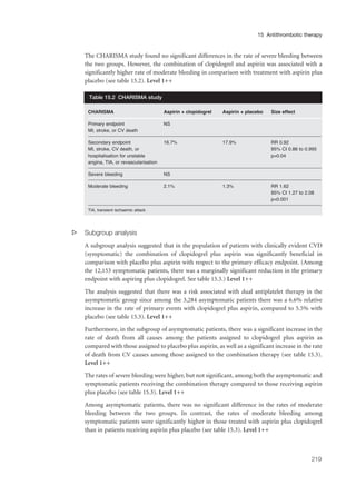 The CHARISMA study found no significant differences in the rate of severe bleeding between
the two groups. However, the combination of clopidogrel and aspirin was associated with a
significantly higher rate of moderate bleeding in comparison with treatment with aspirin plus
placebo (see table 15.2). Level 1++
s Subgroup analysis
A subgroup analysis suggested that in the population of patients with clinically evident CVD
(symptomatic) the combination of clopidogrel plus aspirin was significantly beneficial in
comparison with placebo plus aspirin with respect to the primary efficacy endpoint. (Among
the 12,153 symptomatic patients, there was a marginally significant reduction in the primary
endpoint with aspiring plus clopidogrel. See table 15.3.) Level 1++
The analysis suggested that there was a risk associated with dual antiplatelet therapy in the
asymptomatic group since among the 3,284 asymptomatic patients there was a 6.6% relative
increase in the rate of primary events with clopidogrel plus aspirin, compared to 5.5% with
placebo (see table 15.3). Level 1++
Furthermore, in the subgroup of asymptomatic patients, there was a significant increase in the
rate of death from all causes among the patients assigned to clopidogrel plus aspirin as
compared with those assigned to placebo plus aspirin, as well as a significant increase in the rate
of death from CV causes among those assigned to the combination therapy (see table 15.3).
Level 1++
The rates of severe bleeding were higher, but not significant, among both the asymptomatic and
symptomatic patients receiving the combination therapy compared to those receiving aspirin
plus placebo (see table 15.3). Level 1++
Among asymptomatic patients, there was no significant difference in the rates of moderate
bleeding between the two groups. In contrast, the rates of moderate bleeding among
symptomatic patients were significantly higher in those treated with aspirin plus clopidogrel
than in patients receiving aspirin plus placebo (see table 15.3). Level 1++
219
15 Antithrombotic therapy
CHARISMA Aspirin + clopidogrel Aspirin + placebo Size effect
Primary endpoint NS
MI, stroke, or CV death
Secondary endpoint 16.7% 17.9% RR 0.92
MI, stroke, CV death, or 95% CI 0.86 to 0.995
hospitalisation for unstable p=0.04
angina, TIA, or revascularisation
Severe bleeding NS
Moderate bleeding 2.1% 1.3% RR 1.62
95% CI 1.27 to 2.08
p<0.001
TIA, transient ischaemic attack
Table 15.2 CHARISMA study
 