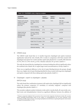 s CREDO study
The CREDO study found that at 12 months long-term clopidogrel and aspirin treatment
significantly reduced the risk of death, MI or stroke in comparison with those treated with
clopidogrel and aspirin for 4 weeks and then aspirin plus placebo for 11 months. RR reduction
of 27%, 95% CI (3.9%–44.4%), p=0.02. Absolute reduction 3% (p=0.02). Level 1++
The study also showed that the clopidogrel pre-treatment loading dose did not significantly reduce
the combined risk of death, MI, or urgent target vessel revascularisation at 28 days. Level 1++
There was no significant difference in the risk of major bleeding between the groups, though
there was a higher risk of major bleeding identified for those treated with long-term clopidogrel
and aspirin compared with those taking aspirin plus placebo. Level 1++
s Clopidogrel + aspirin vs clopidogrel + placebo
MATCH study
The study found that combination treatment with aspirin plus clopidogrel did not significantly
reduce the primary composite CV morbidity or mortality endpoint* compared with
clopidogrel plus placebo. Level 1++
The secondary endpoint analysis (ischaemic stroke and/or vascular death, all-cause stroke, non-
fatal events and rehospitalisation) showed no significant difference between the addition of
220
Type 2 diabetes
CHARISMA: Aspirin + Aspirin +
Subgroup analysis clopidogrel placebo Size effect
Patients with clinically Primary endpoint 6.9% 7.9% RR 0.88
evident CV disease MI, stroke, or CV 95% CI 0.77–0.998
(symptomatic) death p=0.046
N=12,153
Severe bleeding NS
Moderate bleeding 2.1% 1.3% p<0.001
Patients with risk Primary endpoint 6.6% 5.5% p=0.20
factors for CVD MI, stroke, or CV
(asymptomatic) death
N=3,284
Death from all causes 5.4% 3.8% p=0.04
Death from CV causes 3.9% 2.2% p=0.01
Severe bleeding NS
Moderate bleeding NS
Table 15.3 CHARISMA study: subgroup analysis
* Primary composite endpoint: first occurrence of an event in the composite of ischaemic stroke, MI, vascular
death (including haemorrhagic death of any origin), or rehospitalisation for an acute ischaemic event
(including unstable angina pectoris, worsening of peripheral arterial disease requiring therapeutic intervention
or urgent revascularisation, or TIA).
 