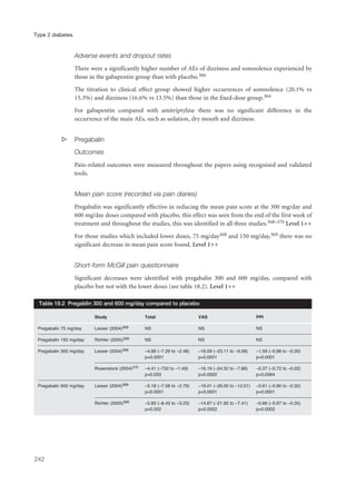 Adverse events and dropout rates
There were a significantly higher number of AEs of dizziness and somnolence experienced by
those in the gabapentin group than with placebo.366
The titration to clinical effect group showed higher occurrences of somnolence (20.1% vs
15.3%) and dizziness (16.6% vs 13.5%) than those in the fixed-dose group.364
For gabapentin compared with amitriptyline there was no significant difference in the
occurrence of the main AEs, such as sedation, dry mouth and dizziness.
s Pregabalin
Outcomes
Pain-related outcomes were measured throughout the papers using recognised and validated
tools.
Mean pain score (recorded via pain diaries)
Pregabalin was significantly effective in reducing the mean pain score at the 300 mg/day and
600 mg/day doses compared with placebo, this effect was seen from the end of the first week of
treatment and throughout the studies, this was identified in all three studies.368–370 Level 1++
For those studies which included lower doses, 75 mg/day368 and 150 mg/day,369 there was no
significant decrease in mean pain score found. Level 1++
Short-form McGill pain questionnaire
Significant decreases were identified with pregabalin 300 and 600 mg/day, compared with
placebo but not with the lower doses (see table 18.2). Level 1++
242
Type 2 diabetes
Study Total VAS PPI
Pregabalin 75 mg/day Lesser (2004)368 NS NS NS
Pregabalin 150 mg/day Richter (2005)369 NS NS NS
Pregabalin 300 mg/day Lesser (2004)368 –4.89 (–7.29 to –2.48) –16.09 (–23.11 to –9.08) –1.59 (–0.88 to –0.30)
p=0.0001 p=0.0001 p=0.0001
Rosenstock (2004)370 –4.41 (–732 to –1.49) –16.19 (–24.52 to –7.86) –0.37 (–0.72 to –0.02)
p=0.033 p=0.0002 p=0.0364
Pregabalin 600 mg/day Lesser (2004)368 –5.18 (–7.58 to –2.79) –19.01 (–26.00 to –12.01) –0.61 (–0.90 to –0.32)
p=0.0001 p=0.0001 p=0.0001
Richter (2005)369 –5.83 (–8.43 to –3.23) –14.67 (–21.92 to –7.41) –0.66 (–0.97 to –0.35)
p=0.002 p=0.0002 p=0.0002
Table 18.2 Pregablin 300 and 600 mg/day compared to placebo
 