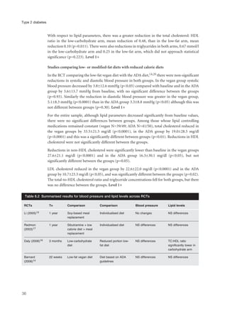 With respect to lipid parameters, there was a greater reduction in the total cholesterol: HDL
ratio in the low-carbohydrate arm, mean reduction of 0.48, than in the low-fat arm, mean
reduction 0.10 (p=0.011). There were also reductions in triglycerides in both arms, 0.67 mmol/l
in the low-carbohydrate arm and 0.25 in the low-fat arm, which did not approach statistical
significance (p=0.223). Level 1+
Studies comparing low- or modified-fat diets with reduced calorie diets
In the RCT comparing the low-fat vegan diet with the ADA diet,14,20 there were non-significant
reductions in systolic and diastolic blood pressure in both groups. In the vegan group systolic
blood pressure decreased by 3.8±12.6 mmHg (p<0.05) compared with baseline and in the ADA
group by 3.6±13.7 mmHg from baseline, with no significant difference between the groups
(p=0.93). Similarly the reduction in diastolic blood pressure was greater in the vegan group,
5.1±8.3 mmHg (p<0.0001) than in the ADA group 3.3±8.8 mmHg (p<0.05) although this was
not different between groups (p=0.30). Level 1+
For the entire sample, although lipid parameters decreased significantly from baseline values,
there were no significant differences between groups. Among those whose lipid controlling
medications remained constant (vegan N=39/49; ADA N=41/50), total cholesterol reduced in
the vegan groups by 33.5±21.5 mg/dl (p<0.0001), in the ADA group by 19.0±28.5 mg/dl
(p<0.0001) and this was a significantly different between groups (p=0.01). Reductions in HDL
cholesterol were not significantly different between the groups.
Reductions in non-HDL cholesterol were significantly lower than baseline in the vegan groups
27.6±21.1 mg/dl (p<0.0001) and in the ADA group 16.3±30.1 mg/dl (p<0.05), but not
significantly different between the groups (p=0.05).
LDL cholesterol reduced in the vegan group by 22.6±22.0 mg/dl (p<0.0001) and in the ADA
group by 10.7±23.3 mg/dl (p<0.05), and was significantly different between the groups (p=0.02).
The total-to-HDL cholesterol ratio and triglyceride concentrations fell for both groups, but there
was no difference between the groups. Level 1+
36
Type 2 diabetes
RCTs T= Comparison Comparison Blood pressure Lipid levels
Li (2005)13 1 year Soy-based meal Individualised diet No changes NS differences
replacement
Redmon 1 year Sibutramine + low Individualised diet NS differences NS differences
(2003)17 calorie diet + meal
replacement
Daly (2006)16 3 months Low-carbohydrate Reduced portion low- NS differences TC:HDL ratio
diet fat diet significantly lower in
carbohydrate arm
Barnard 22 weeks Low-fat vegan diet Diet based on ADA NS differences NS differences
(2006)14 guidelines
Table 6.2 Summarised results for blood pressure and lipid levels across RCTs
 
