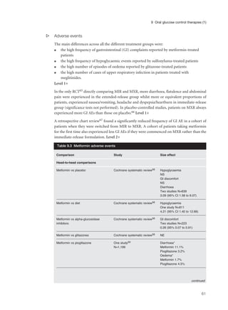 s Adverse events
The main differences across all the different treatment groups were:
q the high frequency of gastrointestinal (GI) complaints reported by metformin-treated
patients
q the high frequency of hypoglycaemic events reported by sulfonylurea-treated patients
q the high number of episodes of oedema reported by glitazone-treated patients
q the high number of cases of upper respiratory infection in patients treated with
meglitinides.
Level 1+
In the only RCT65 directly comparing MIR and MXR, more diarrhoea, flatulence and abdominal
pain were experienced in the extended-release group whilst more or equivalent proportions of
patients, experienced nausea/vomiting, headache and dyspepsia/heartburn in immediate-release
group (significance tests not performed). In placebo-controlled studies, patients on MXR always
experienced more GI AEs than those on placebo.66 Level 1+
A retrospective chart review67 found a significantly reduced frequency of GI AE in a cohort of
patients when they were switched from MIR to MXR. A cohort of patients taking metformin
for the first time also experienced less GI AEs if they were commenced on MXR rather than the
immediate-release formulation. Level 2+
61
9 Oral glucose control therapies (1)
Comparison Study Size effect
Head-to-head comparisons
Metformin vs placebo Cochrane systematic review56 Hypoglycaemia
NS
GI discomfort
NS
Diarrhoea
Two studies N=639
3.09 (95% CI 1.58 to 6.07)
Metformin vs diet Cochrane systematic review56 Hypoglycaemia
One study N=811
4.21 (95% CI 1.40 to 12.66)
Metformin vs alpha-glucosidase Cochrane systematic review56 GI discomfort
inhibitors Two studies N=223
0.26 (95% 0.07 to 0.91)
Metformin vs glitazones Cochrane systematic review56 NE
Metformin vs pioglitazone One study59 Diarrhoea*
N=1,199 Metformin 11.1%
Pioglitazone 3.2%
Oedema*
Metformin 1.7%
Pioglitazone 4.5%
Table 9.3 Metformin adverse events
continued
 