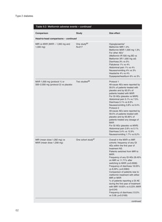 62
Type 2 diabetes
Comparison Study Size effect
Head-to-head comparisons – continued
MIR vs MXR (MXR – 1,000 mg and One study65 Hypoglycaemia*
1,500 mg) N=217 Metformin MIR 1.4%
Metformin MXR 1,000 mg 1.3%
For other AEs*
(Metformin IR 500 mg BD vs
Metformin XR 1,000 mg od)
Diarrhoea 3% vs 5%
Flatulence 1% vs 4%
Abdominal pain 1% vs 4%
Nausea/vomiting 4% vs 3%
Headache 4% vs 4%
Dyspepsia/heartburn 6% vs 3%
MXR 1,000 mg (protocol 1) or Two studies66 Protocol 1
500–2,000 mg (protocol 2) vs placebo All-cause AEs were reported by
59.5% of patients treated with
placebo and by 63.5% of
patients treated with MXR
For GI AEs (placebo vs MXR)
Abdominal pain 5.1% vs 7.5%
Diarrhoea 5.1% vs 6.9%
Nausea/vomiting 3.8% vs 9.4%
Protocol 2
All-cause AEs were reported by
59.5% of patients treated with
placebo and by 65.85% of
patients treated any dosage of
MXR
For GI AEs (placebo vs MXR)
Abdominal pain 2.6% vs 5.1%
Diarrhoea 3.4% vs 12.9%
Nausea/vomiting 1.7% vs 8.2%
MIR (mean dose 1,282 mg) vs One cohort study67 Overall in the MXR vs MIR
MXR (mean dose 1,258 mg) cohorts: frequency of any GI
AEs within the first year of
treatment NS.
Patients switched from MIR to
MXR:
Frequency of any GI AEs 26.45%
on MIR vs 11.71% after
switching to MXR; p=0.0006)
Frequency of diarrhoea 18.05%
vs 8.29%; p=0.0084)
Comparison of patients new to
metformin treatment with either
MIR or MXR
% of patients reporting a GI AE
during the first year of treatment
with MIR 19.83% vs 9.23% MXR
(p=0.04)
Frequency of diarrhoea (13.5%
vs 3.08, p=0.0169)
Table 9.3 Metformin adverse events – continued
continued
 