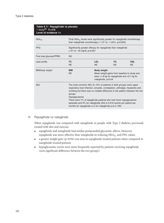 s Repaglinide vs nateglinide
When repaglinide was compared with nateglinide in people with Type 2 diabetes previously
treated with diet and exercise:
q repaglinide and nateglinide had similar postprandial glycaemic effects. However,
repaglinide was more effective than nateglinide in reducing HbA1c and FPG values
q a greater weight gain (p=0.04) was seen in repaglinide-treated patients when compared to
nateglinide-treated patients
q hypoglycaemic events were more frequently reported by patients receiving repaglinide
(non-significant difference between the two groups).
68
Type 2 diabetes
HbA1c Final HbA1c levels were significantly greater for repaglinide monotherapy
than nateglinide monotherapy (–1.57 vs –1.04%, p=0.002)
FPG Significantly greater efficacy for repaglinide than nateglinide
(–57 vs –18 mg/dl, p<0.001
Post load glucose/PPBG NS
Lipid profile TC LDL TG HDL
NE NE NE NE
BMI/body weight BMI Body weight
NE Mean weight gains from baseline to study end
were +1.8 kg for repaglinide and +0.7 kg for
nateglinide, p=0.04
AEs The most common AEs (3–10% of patients in both groups) were upper
respiratory tract infection, sinusitis, constipation, arthralgia, headache and
vomiting but there was no notable difference in the pattern between the two
groups
Hypoglycaemia
There were 7% of repaglinide patients who had minor hypoglycaemic
episodes and 0% for nateglinide (this is 0.016 events per patient per
months for repaglinide vs 0 for nateglinide p=0.3, NS)
Table 9.11 Repaglinide vs placebo
1 study82 N=408
Level of evidence 1+
 