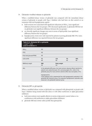 s Gliclazide modified release vs gliclazide
When a modified-release version of gliclazide was compared with the immediate-release
version of gliclazide in people with Type 2 diabetes who had been on diet control or on
treatment with oral hypoglycaemic agents:
q both versions were associated with significant reductions in HbA1c (non-significant
difference between the two groups). FPG decreased significantly on gliclazide MR but not
on gliclazide (non-significant difference between the two groups)
q no clinically significant changes were seen in terms of lipid profile (non-significant
difference between the two groups)
q hypoglycaemic events were only reported by patients receiving gliclazide MR (9%) (non-
significant difference was reported between the two groups).
s Gliclazide MR vs glimepiride
When a modified-release version of gliclazide was compared with glimepiride in people with
Type 2 diabetes being treated with diet alone or with either metformin or alpha-glucosidase
inhibitors:
q both interventions were equally effective in terms of glycaemic control (alone or in
combination with metformin or alpha-glucosidase inhibitors)
q gliclazide MR had a better safety profile than glimepiride.
71
9 Oral glucose control therapies (1)
HbA1c NS
FPG NS
Post load glucose/PPBG NE
Lipid profile TC LDL TG HDL
NE NE NE NE
BMI/body weight BMI Body weight
NE NS
AEs In the gliclazide MR group, the most common adverse effects reported by
patients were abdominal pain (9%) and pharyngitis (9%), while in the
gliclazide group the most common adverse effect was neuropathy (14%)
Hypoglycaemia
Three patients (9.3%) experienced five mild hypoglycaemic episodes in the
gliclazide MR treatment group. No suspected hypoglycaemic episodes were
observed in the gliclazide treatment group
Table 9.16 Gliclazide MR vs gliclazide
1 study94 N=63
Level of evidence 1+
 