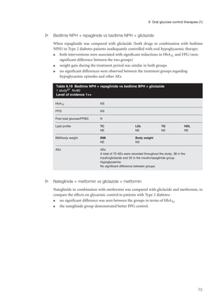 s Bedtime NPH + repaglinide vs bedtime NPH + gliclazide
When repaglinide was compared with gliclazide (both drugs in combination with bedtime
NPH) in Type 2 diabetes patients inadequately controlled with oral hypoglycaemic therapy:
q both interventions were associated with significant reductions in HbA1c and FPG (non-
significant difference between the two groups)
q weight gain during the treatment period was similar in both groups
q no significant differences were observed between the treatment groups regarding
hypoglycaemic episodes and other AEs.
s Nateglinide + metformin vs gliclazide + metformin
Nateglinide in combination with metformin was compared with gliclazide and metformin, to
compare the effects on glycaemic control in patients with Type 2 diabetes:
q no significant difference was seen between the groups in terms of HbA1c
q the nateglinide group demonstrated better PPG control.
73
9 Oral glucose control therapies (1)
HbA1c NS
FPG NS
Post load glucose/PPBG N
Lipid profile TC LDL TG HDL
NE NE NE NE
BMI/body weight BMI Body weight
NE NS
AEs AEs
A total of 70 AEs were recorded throughout the study, 38 in the
insulin/gliclazide and 32 in the insulin/repaglinide group.
Hypoglycaemia
No significant difference between groups
Table 9.19 Bedtime NPH + repaglinide vs bedtime BPH + gliclazide
1 study87 N=80
Level of evidence 1++
 