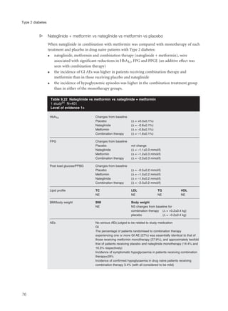 s Nateglinide + metformin vs nateglinide vs metformin vs placebo
When nateglinide in combination with metformin was compared with monotherapy of each
treatment and placebo in drug naive patients with Type 2 diabetes:
q nateglinide, metformin and combination therapy (nateglinide + metformin), were
associated with significant reductions in HbA1c, FPG and PPGE (an additive effect was
seen with combination therapy)
q the incidence of GI AEs was higher in patients receiving combination therapy and
metformin than in those receiving placebo and nateglinide
q the incidence of hypoglycaemic episodes was higher in the combination treatment group
than in either of the monotherapy groups.
76
Type 2 diabetes
HbA1c Changes from baseline
Placebo (Δ = +0.3±0.1%)
Nateglinide (Δ = –0.8±0.1%)
Metformin (Δ = –0.8±0.1%)
Combination therapy (Δ = –1.6±0.1%)
FPG Changes from baseline
Placebo not change
Nateglinide (Δ = –1.1±0.3 mmol/l)
Metformin (Δ = –1.2±0.3 mmol/l)
Combination therapy (Δ = –2.3±0.3 mmol/l)
Post load glucose/PPBG Changes from baseline
Placebo (Δ = –0.5±0.2 mmol/l)
Metformin (Δ = –1.0±0.2 mmol/l)
Nateglinide (Δ = –1.9±0.2 mmol/l)
Combination therapy (Δ = –2.3±0.2 mmol/l)
Lipid profile TC LDL TG HDL
NE NE NE NE
BMI/body weight BMI Body weight
NE NS changes from baseline for
combination therapy (Δ = +0.2±0.4 kg)
placebo (Δ = –0.2±0.4 kg)
AEs No serious AEs judged to be related to study medication
GI
The percentage of patients randomised to combination therapy
experiencing one or more GI AE (27%) was essentially identical to that of
those receiving metformin monotherapy (27.9%), and approximately twofold
that of patients receiving placebo and nateglinide monotherapy (14.4% and
16.3% respectively)
Incidence of symptomatic hypoglycaemia in patients receiving combination
therapy=29%
Incidence of confirmed hypoglycaemia in drug naive patients receiving
combination therapy 3.4% (with all considered to be mild)
Table 9.22 Nateglinide vs metformin vs nateglinide + metformin
1 study91 N=401
Level of evidence 1+
 