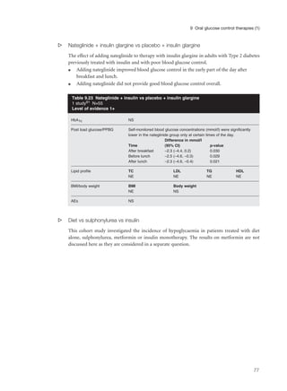s Nateglinide + insulin glargine vs placebo + insulin glargine
The effect of adding nateglinide to therapy with insulin glargine in adults with Type 2 diabetes
previously treated with insulin and with poor blood glucose control.
q Adding nateglinide improved blood glucose control in the early part of the day after
breakfast and lunch.
q Adding nateglinide did not provide good blood glucose control overall.
s Diet vs sulphonylurea vs insulin
This cohort study investigated the incidence of hypoglycaemia in patients treated with diet
alone, sulphonylurea, metformin or insulin monotherapy. The results on metformin are not
discussed here as they are considered in a separate question.
77
9 Oral glucose control therapies (1)
HbA1c NS
Post load glucose/PPBG Self-monitored blood glucose concentrations (mmol/l) were significantly
lower in the nateglinide group only at certain times of the day.
Difference in mmol/l
Time (95% CI) p-value
After breakfast –2.3 (–4.4, 0.2) 0.030
Before lunch –2.5 (–4.6, –0.3) 0.029
After lunch –2.3 (–4.6, –0.4) 0.021
Lipid profile TC LDL TG HDL
NE NE NE NE
BMI/body weight BMI Body weight
NE NS
AEs NS
Table 9.23 Nateglinide + insulin vs placebo + insulin glargine
1 study91 N=55
Level of evidence 1+
 