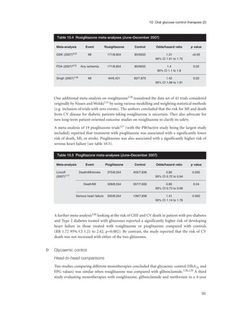 One additional meta-analysis on rosiglitazone118 reanalysed the data set of 42 trials considered
originally by Nissen and Wolski115 by using various modelling and weighting statistical methods
(e.g. inclusion of trials with zero events). The authors concluded that the risk for MI and death
from CV disease for diabetic patients taking rosiglitazone is uncertain. They also advocate for
new long-term patient-oriented outcome studies on rosiglitazone to clarify its safety.
A meta-analysis of 19 pioglitazone trials117 (with the PROactive study being the largest study
included) reported that treatment with pioglitazone was associated with a significantly lower
risk of death, MI, or stroke. Pioglitazone was also associated with a significantly higher risk of
serious heart failure (see table 10.5).
A further meta-analysis120 looking at the risk of CHF and CV death in patient with pre-diabetes
and Type 2 diabetes treated with glitazones reported a significantly higher risk of developing
heart failure in those treated with rosiglitazone or pioglitazone compared with controls
(RR 1.72 95% CI 1.21 to 2.42, p=0.002). By contrast, the study reported that the risk of CV
death was not increased with either of the two glitazones.
s Glycaemic control
Head-to-head comparisons
Two studies comparing different monotherapies concluded that glycaemic control (HbA1c and
FPG values) was similar when rosiglitazone was compared with glibenclamide.128,129 A third
study evaluating monotherapies with rosiglitazone, glibenclamide and metformin in a 4-year
95
10 Oral glucose control therapies (2)
Meta-analysis Event Rosiglitazone Control Odds/hazard ratio p value
GSK (2007)412 MI 171/8,604 85/5633 1.31 <0.05
95% Cl 1.01 to 1.72
FDA (2007)413 Any ischemia 171/8,604 85/5633 1.4 0.02
95% Cl 1.1 to 1.8
Singh (2007)119 MI 94/6,421 83/7,870 1.42 0.02
95% CI 1.06 to 1.91
Table 10.4 Rosiglitazone meta-analyses (June–December 2007)
Meta-analysis Event Pioglitazone Control Odds/hazard ratio p value
Lincoff Death/MI/stroke 375/8,554 450/7,836 0.82 0.005
(2007)117 95% CI 0.72 to 0.94
Death/MI 309/8,554 357/7,836 0.85 0.04
95% CI 0.73 to 0.99
Serious heart failure 200/8,554 139/7,836 1.41 0.002
95% CI 1.14 to 1.76
Table 10.5 Pioglitazone meta-analyses (June–December 2007)
 