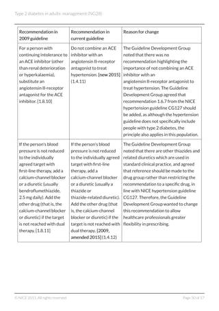 C13 nice type 2 diabetes in adults management 2015 | PDF