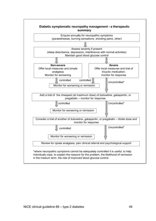 NICE clinical guideline 66 – type 2 diabetes 44
Diabetic symptomatic neuropathy management - a therapeutic
summary
Enquire annually for neuropathic symptoms
(paraesthesiae, burning sensations, shooting pains, other)
Assess severity if present
(sleep disturbance, depression, interference with normal activities)
Maintain good blood glucose control
Non-severe
Offer local measures and simple
analgesia
Monitor for worsening
Monitor for worsening or remission
Add a trial of the cheapest (at maximum dose) of duloxetine, gabapentin, or
pregabalin – monitor for response
controlled controlled
Uncontrolled*
Severe
Offer local measures and trial of
tricyclic medication;
monitor for response
Monitor for worsening or remission
controlled Uncontrolled*
Consider a trial of another of duloxetine, gabapentin, or pregabalin – titrate dose and
monitor for response
Monitor for worsening or remission
controlled Uncontrolled*
Review for opiate analgesia, pain clinical referral and psychological support
*where neuropathic symptoms cannot be adequately controlled it is useful, to help
individuals cope, to explain the reasons for the problem, the likelihood of remission
in the medium term, the role of improved blood glucose control.
 